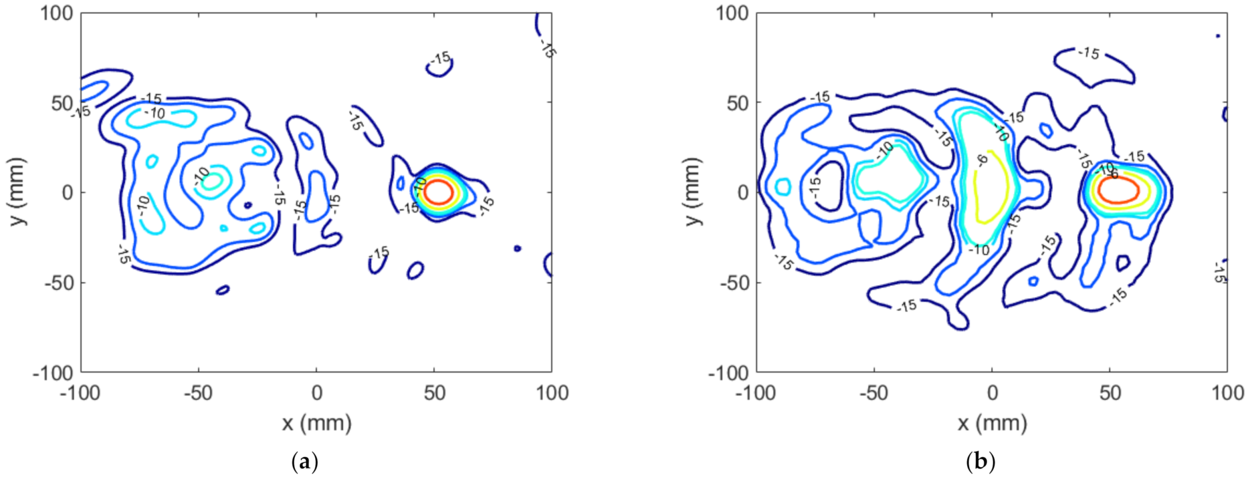 Sensors 22 04355 g019