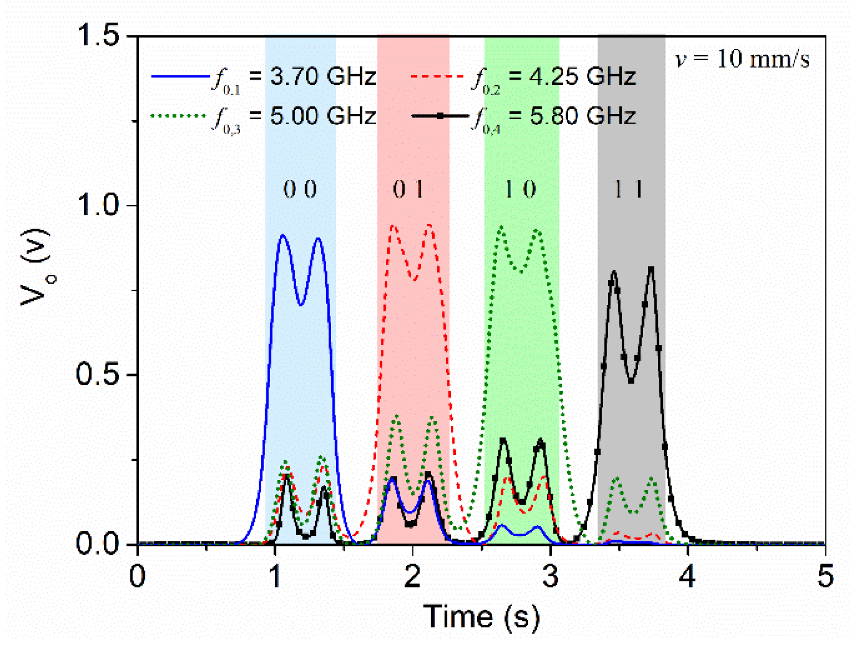 Sensors 22 04356 g010
