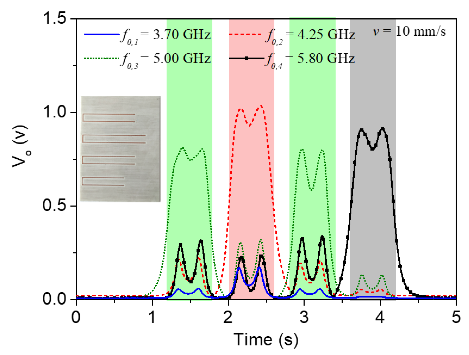 Sensors 22 04356 g012