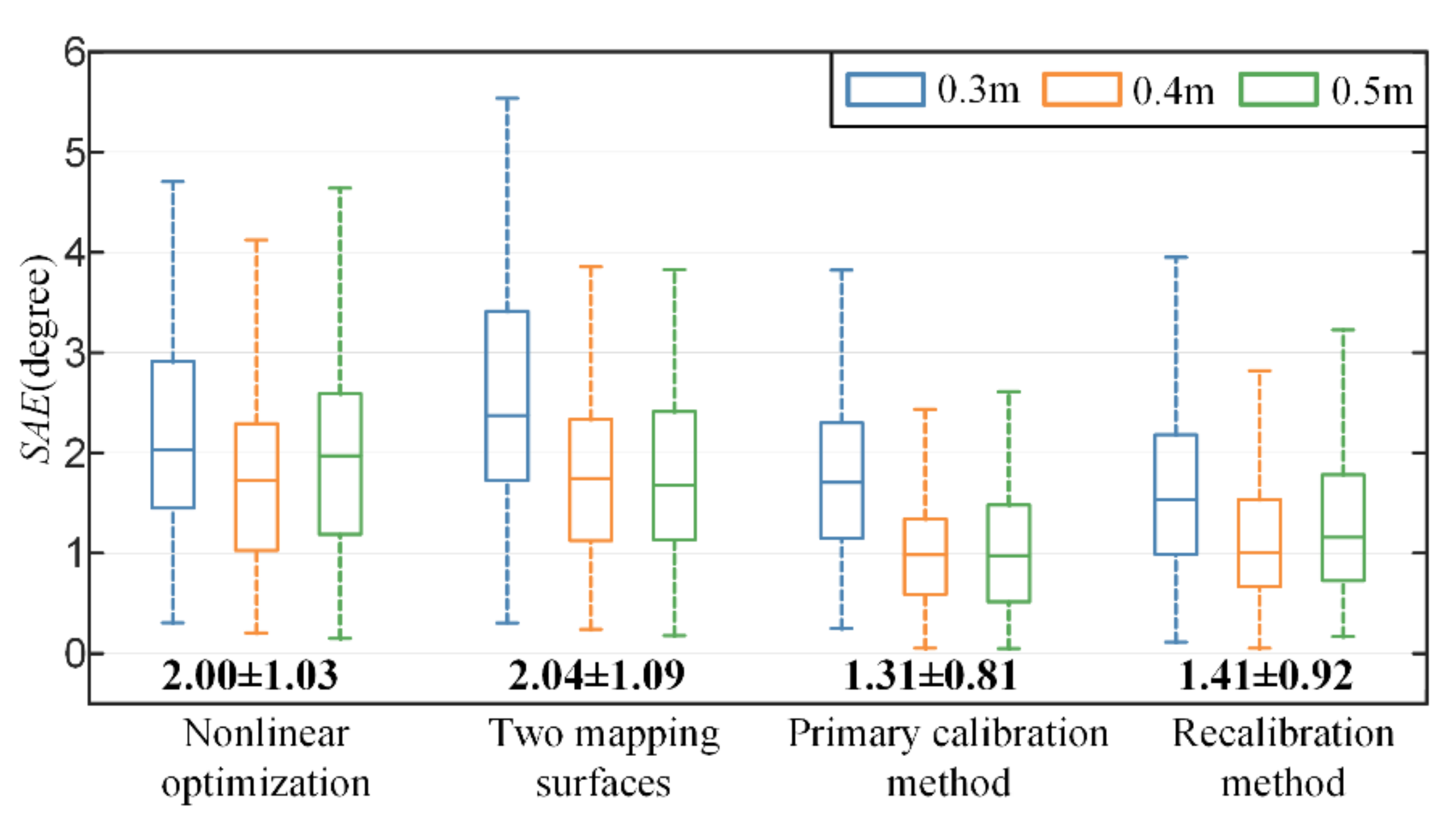 Sensors 22 04357 g009