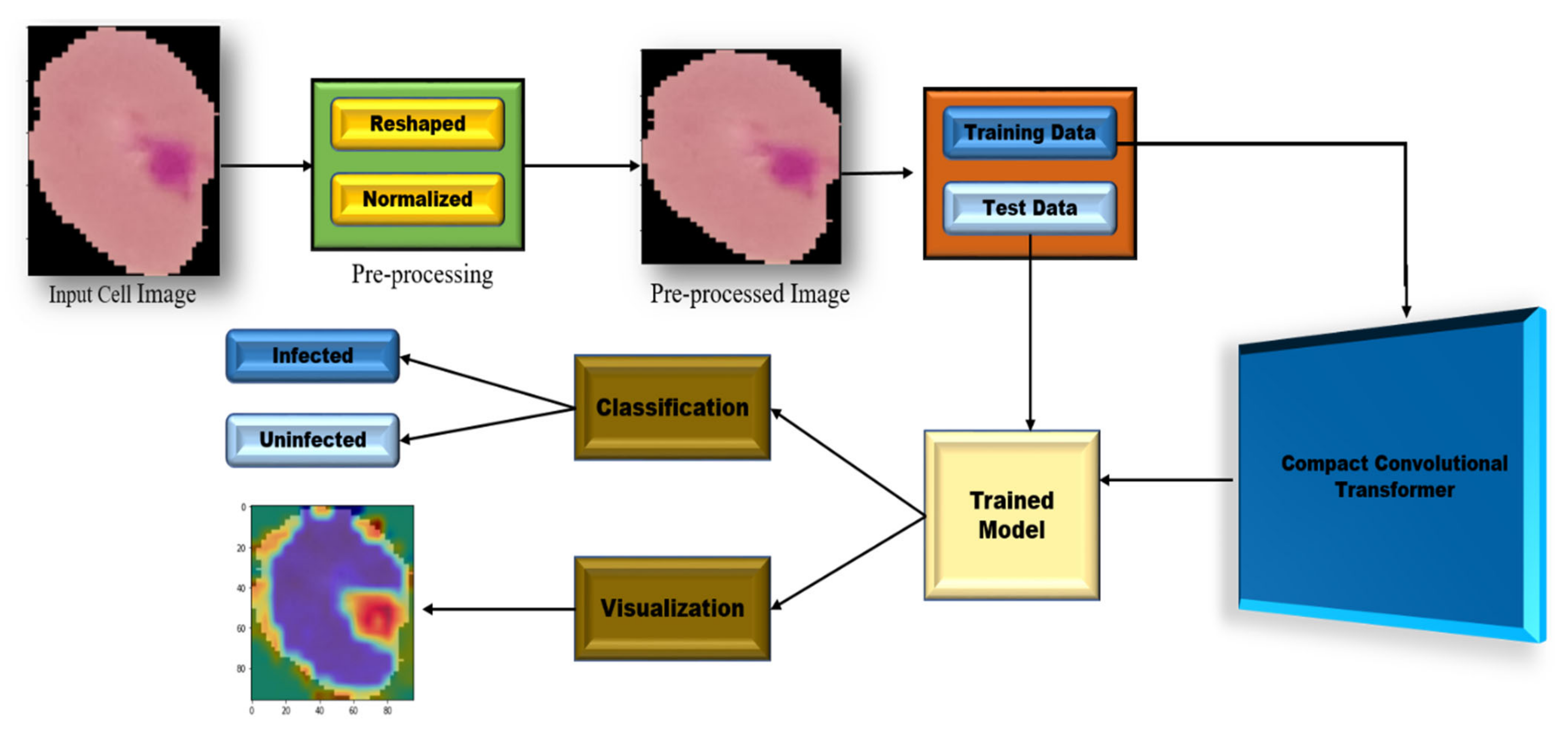 Sensors 22 04358 g002 550