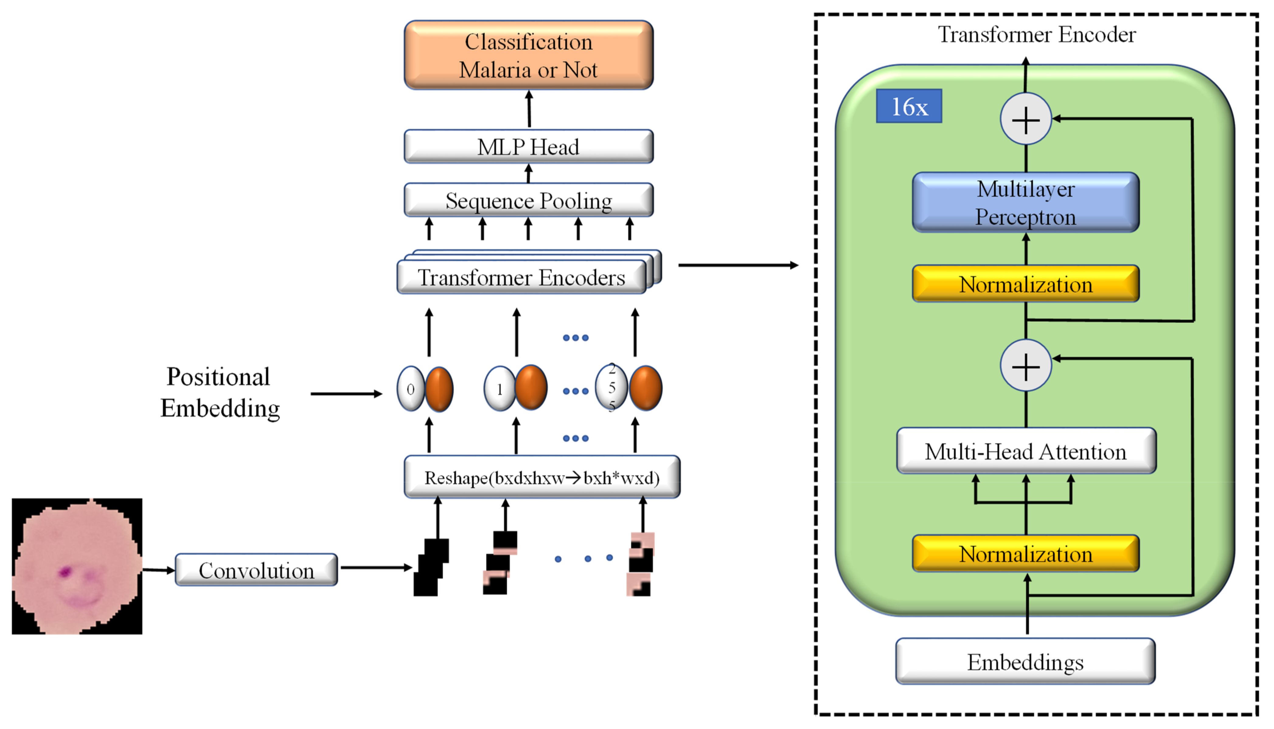 Sensors 22 04358 g003 550