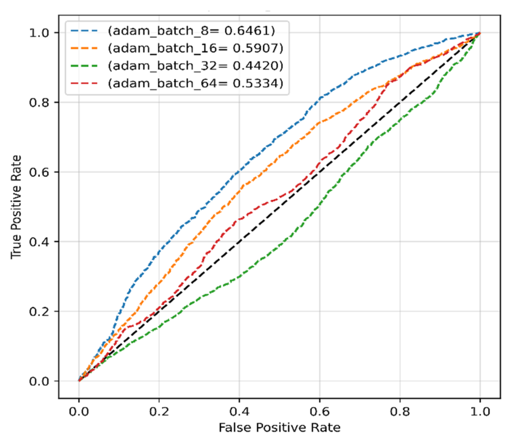 Sensors 22 04358 g006 550