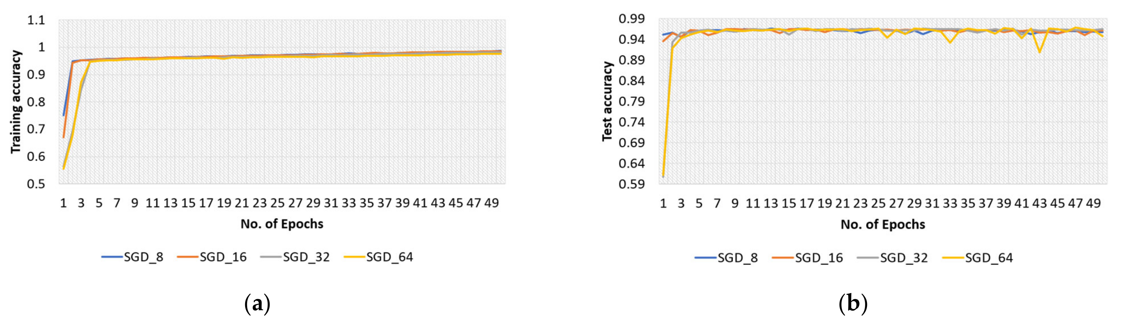 Sensors 22 04358 g007 550