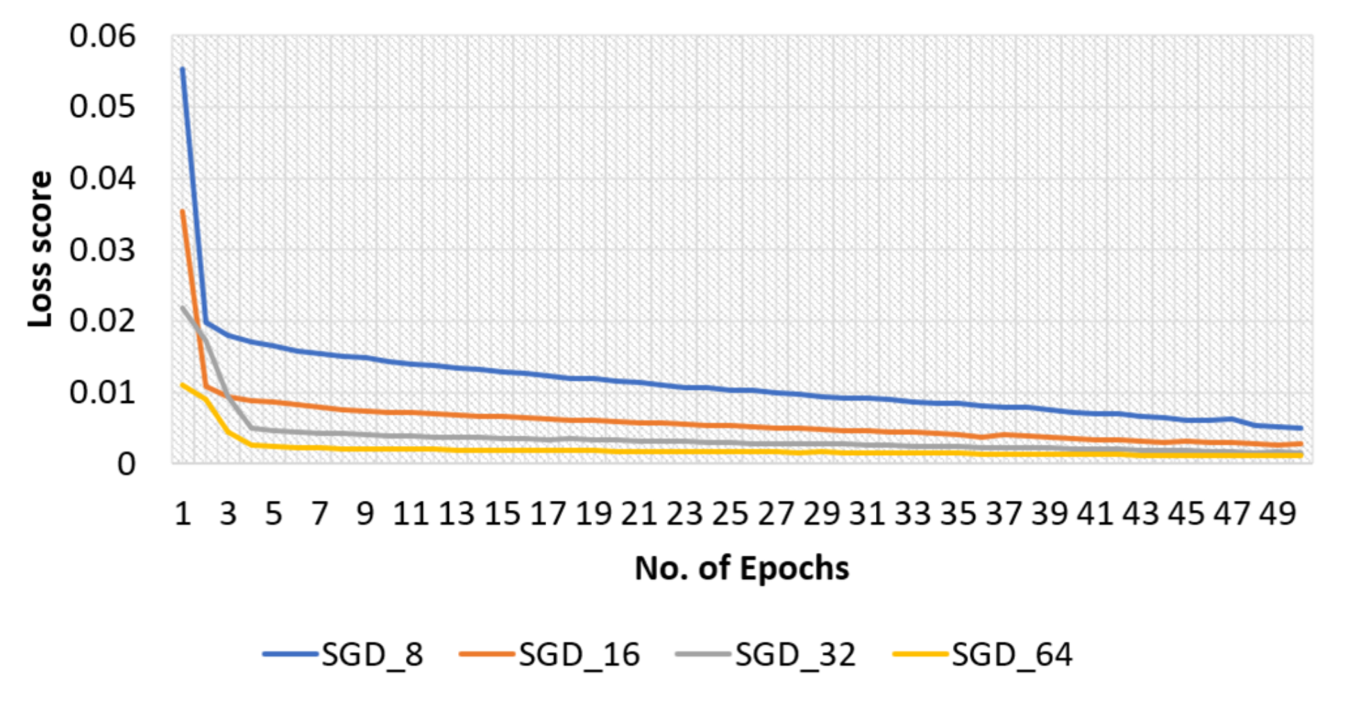 Sensors 22 04358 g008 550