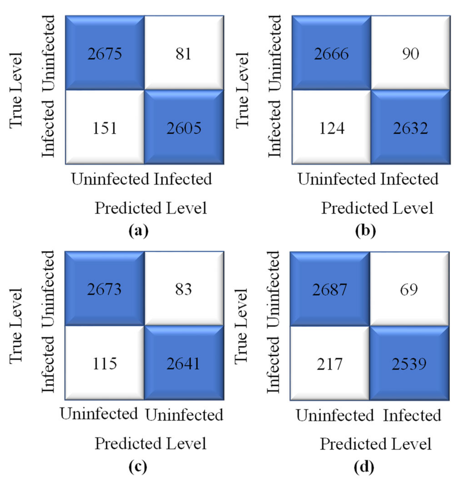 Sensors 22 04358 g009 550