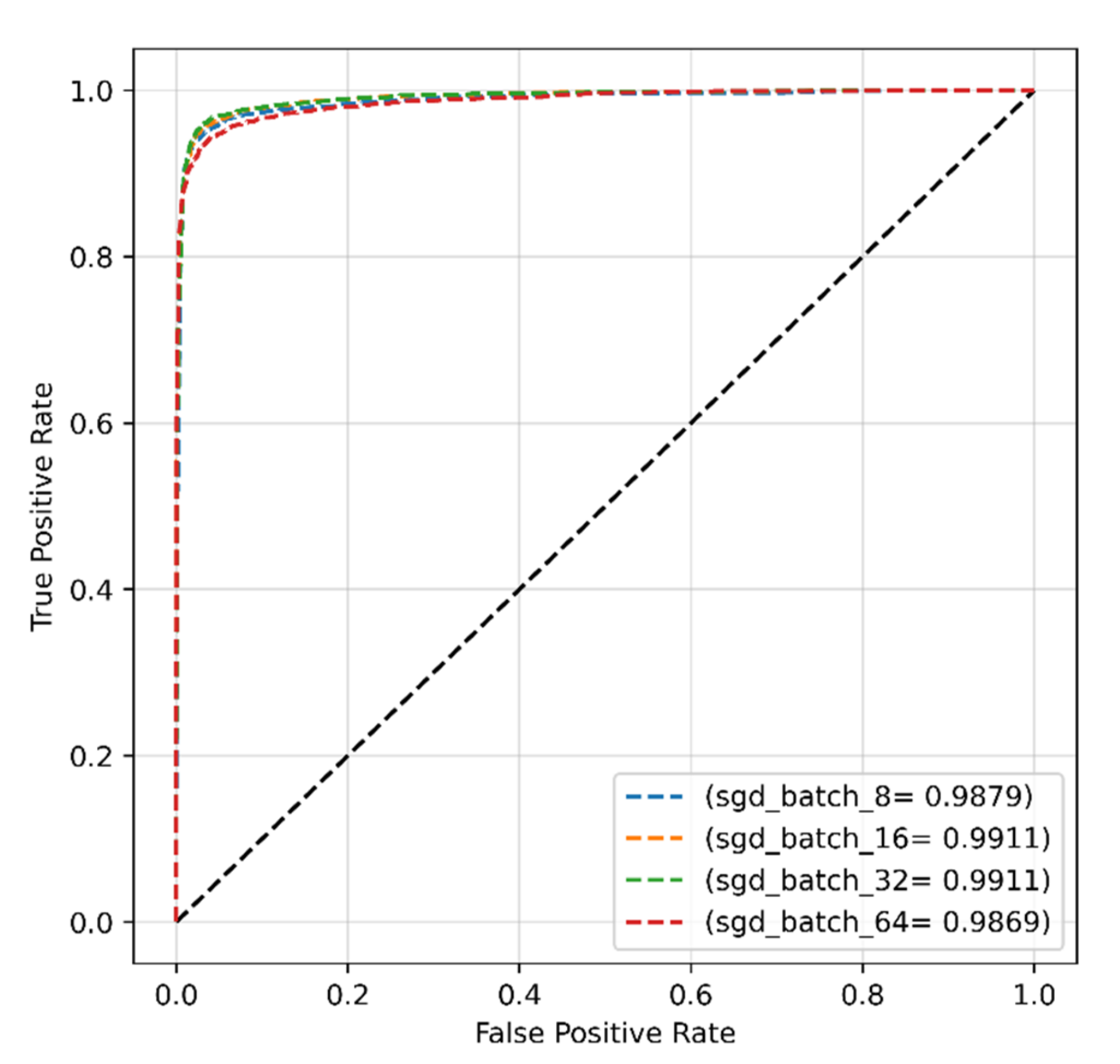 Sensors 22 04358 g010 550