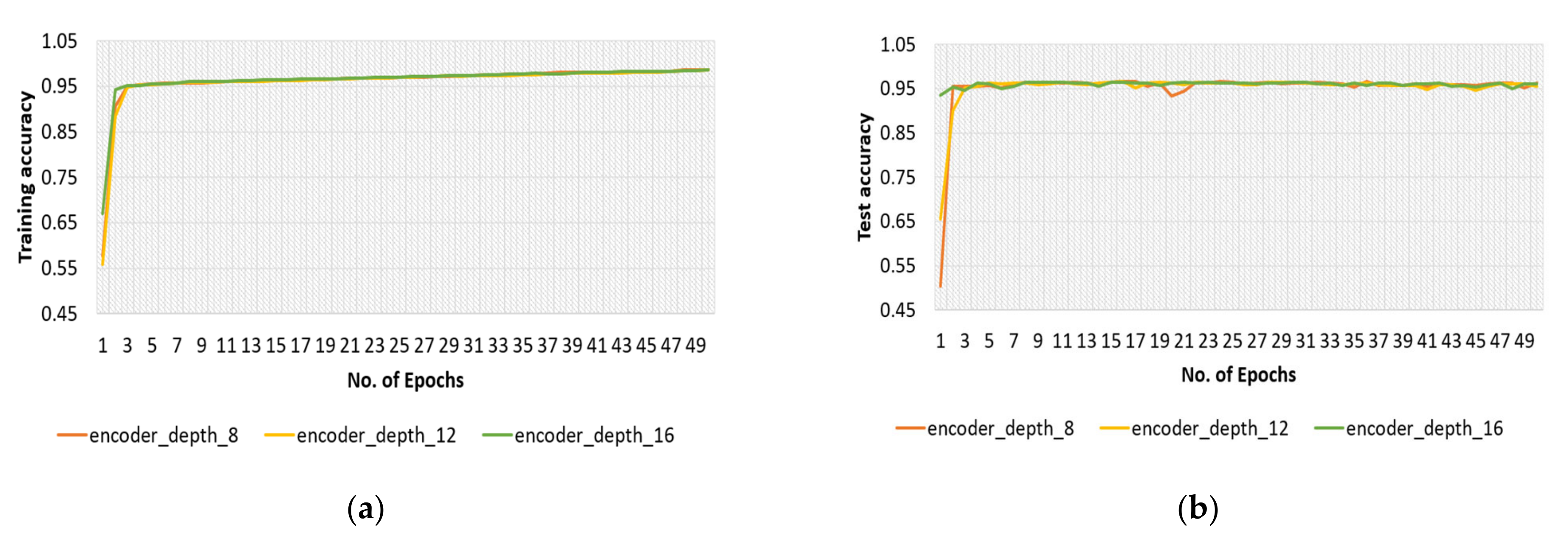 Sensors 22 04358 g011 550