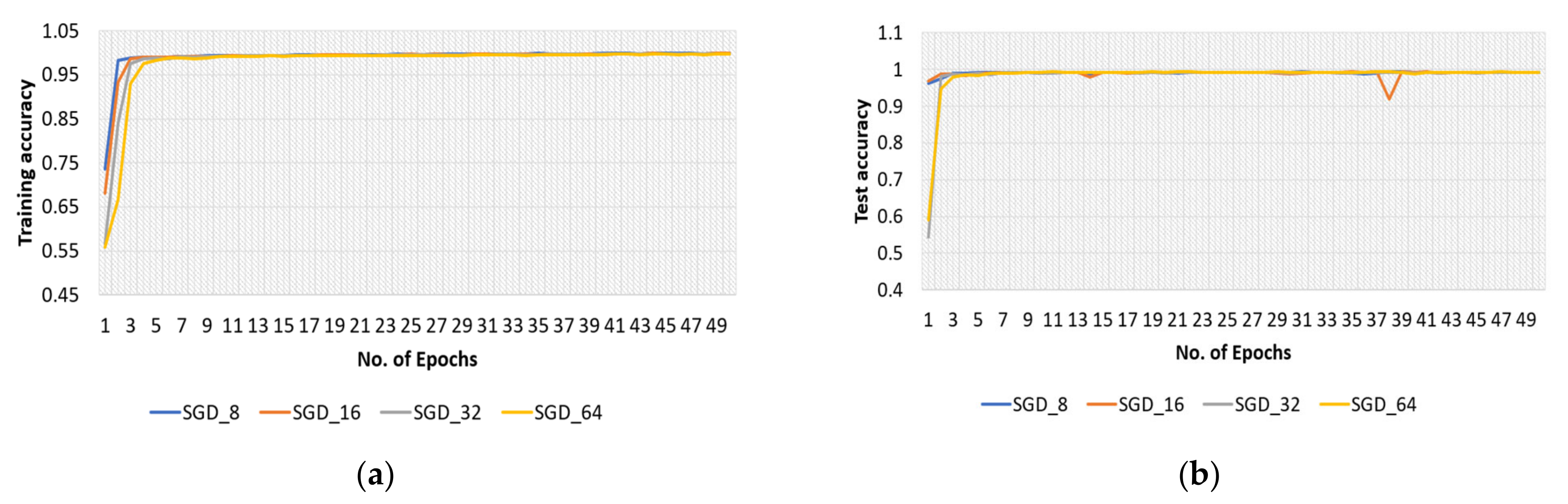 Sensors 22 04358 g014 550