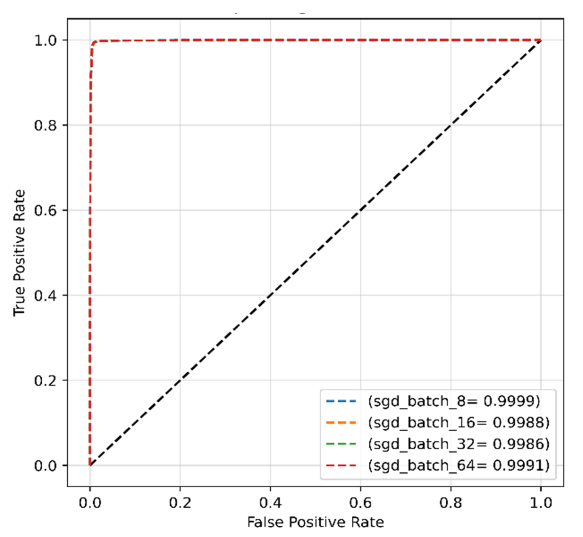 Sensors 22 04358 g017 550
