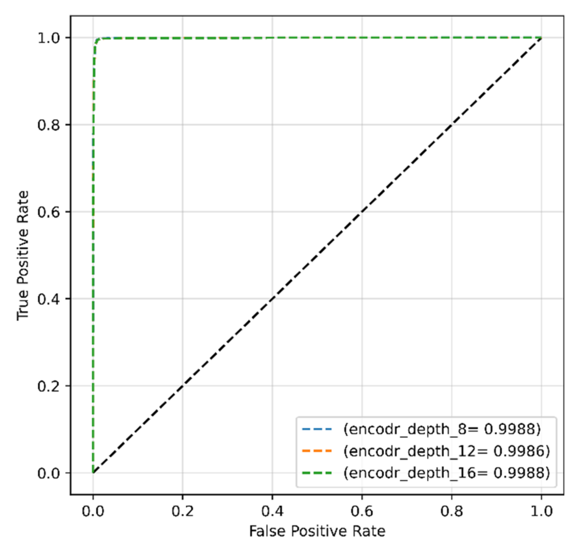 Sensors 22 04358 g018 550