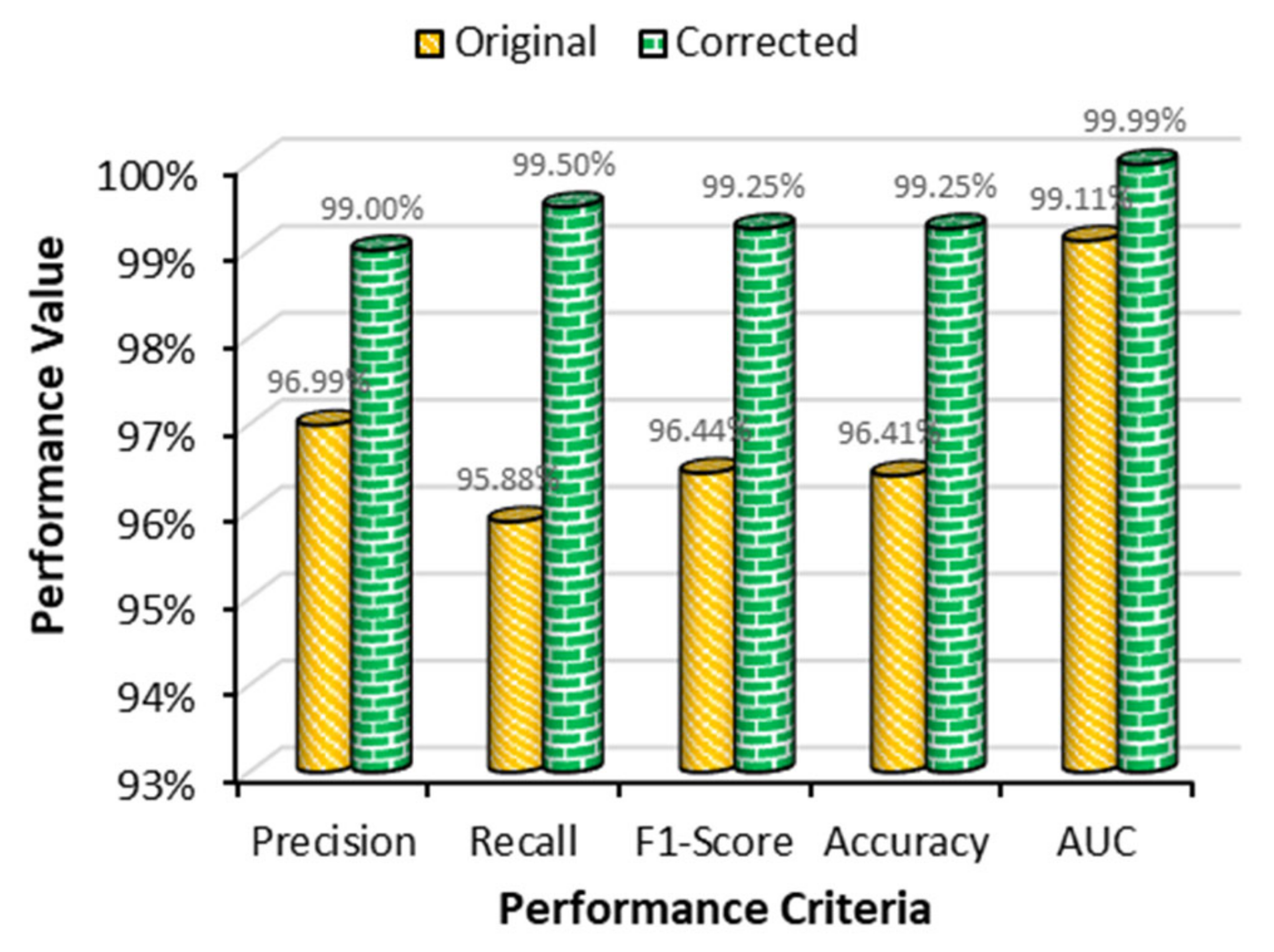 Sensors 22 04358 g019 550