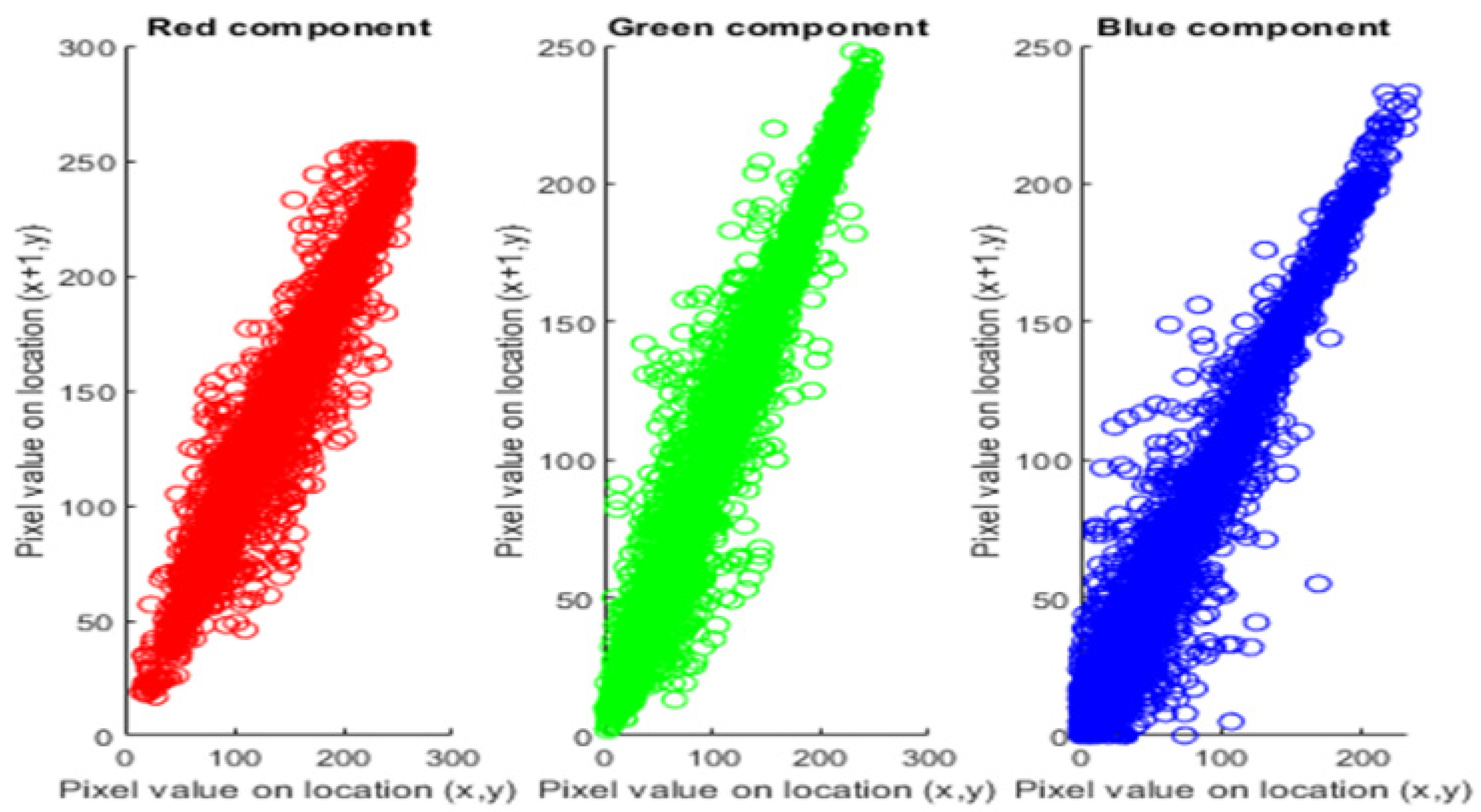 Sensors 22 04359 g005