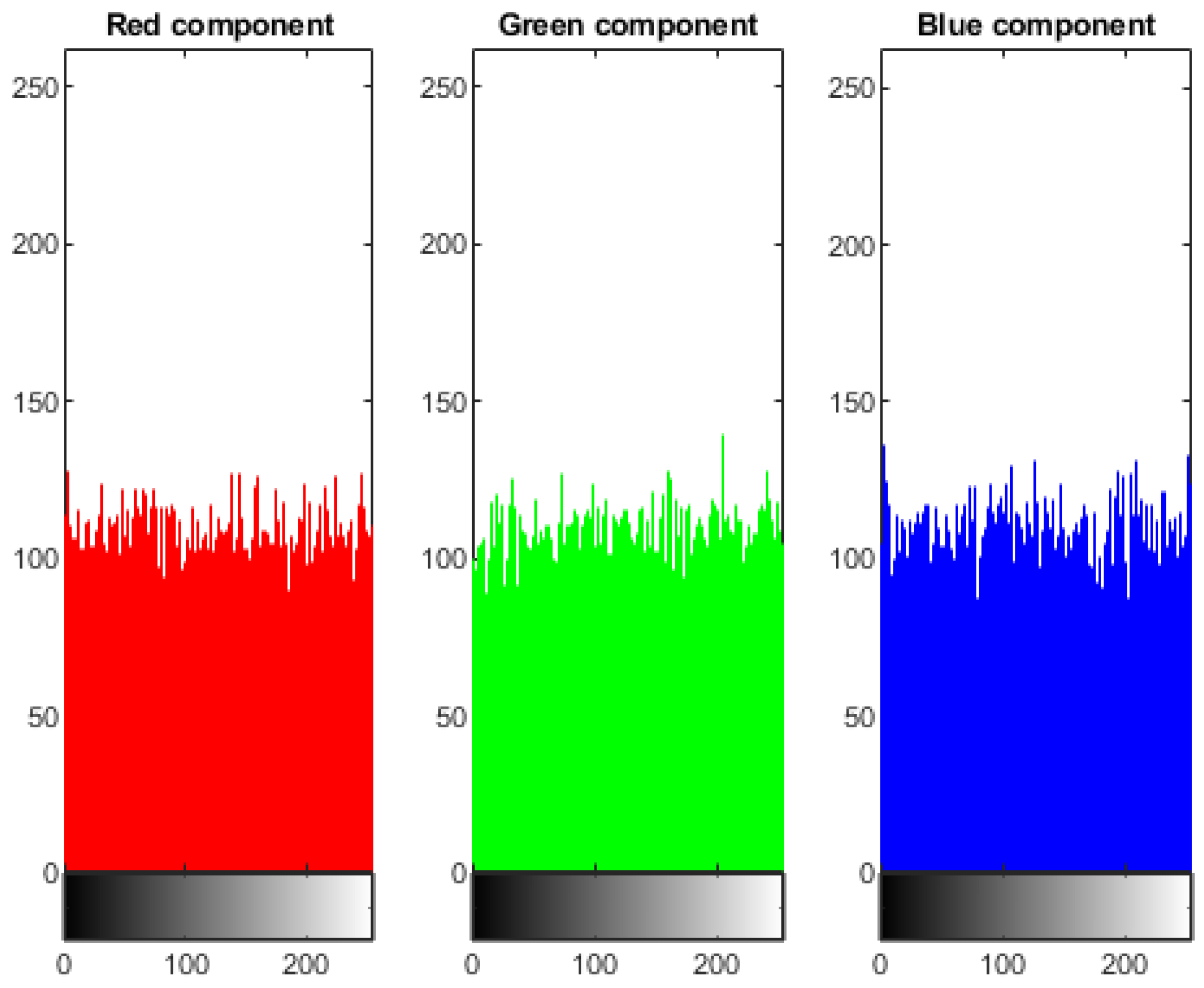 Sensors 22 04359 g008