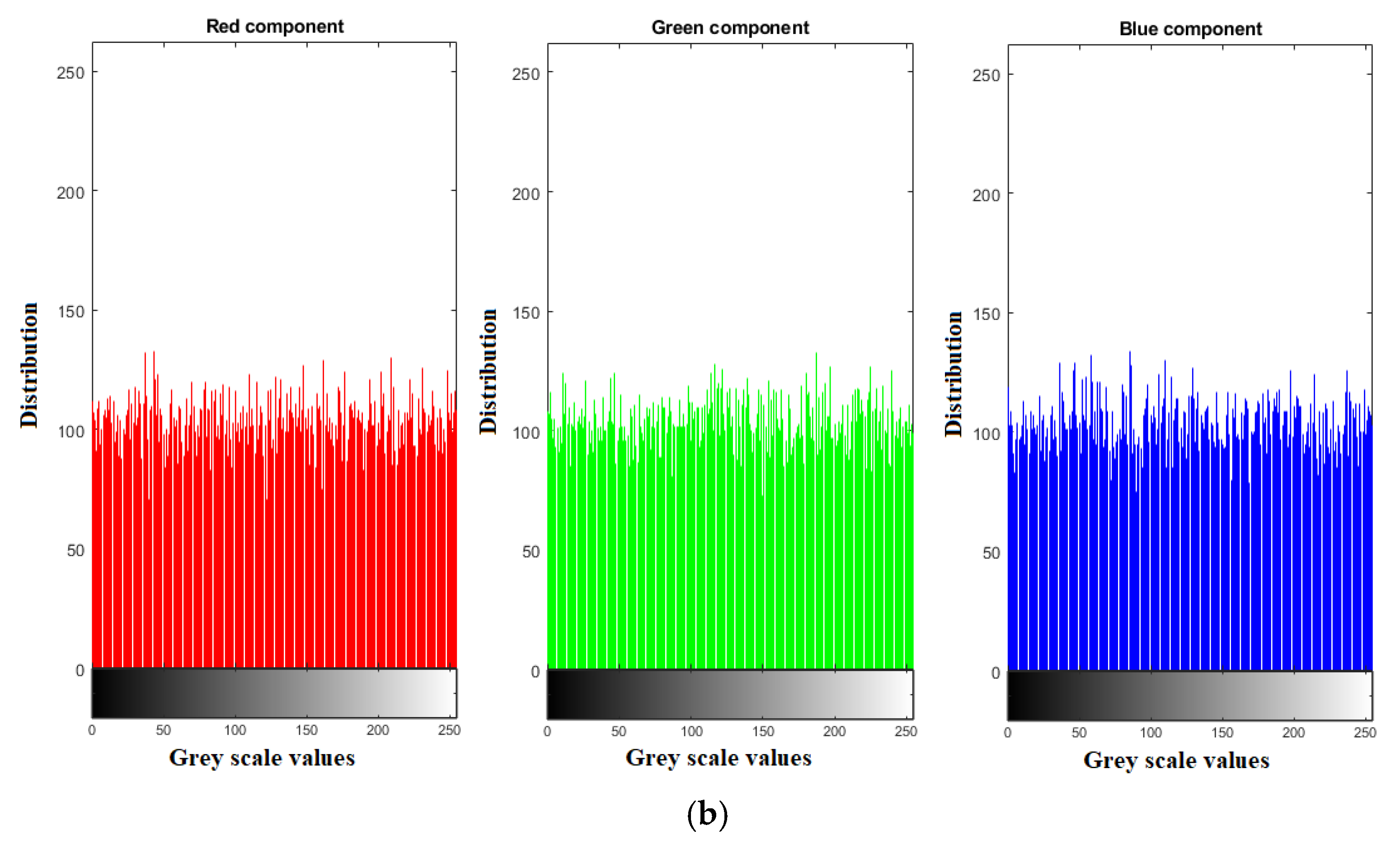 Sensors 22 04359 g010b
