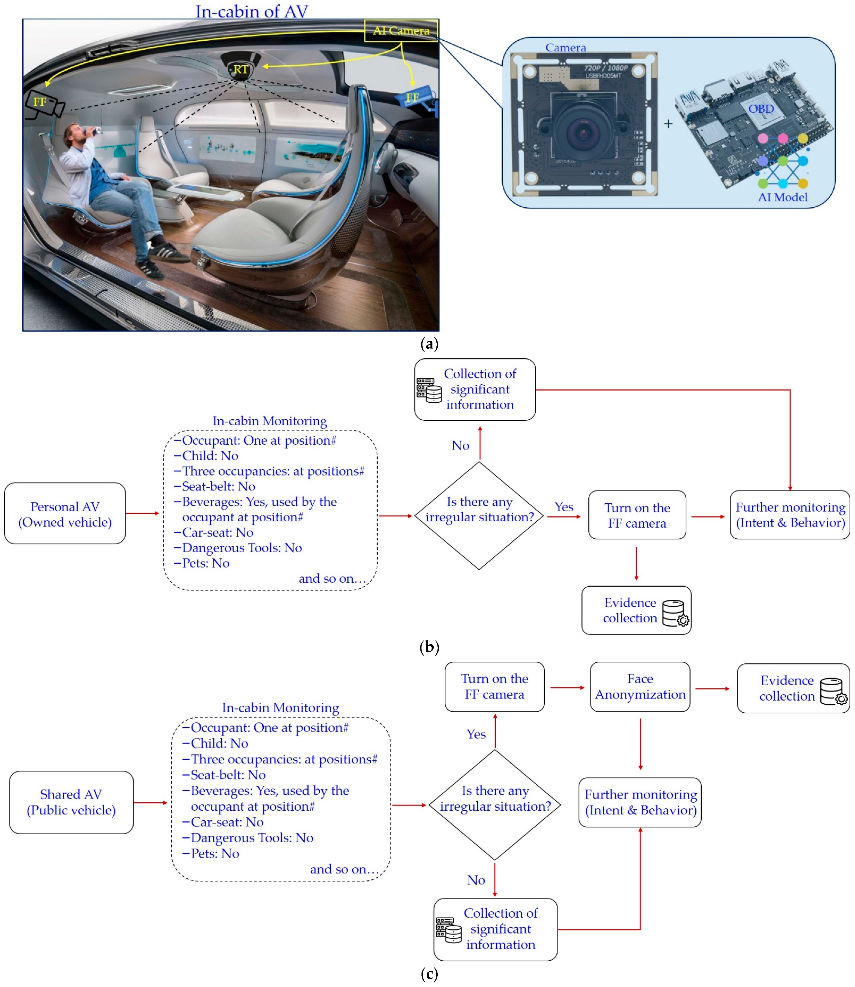 Sensors 22 04360 g012 550