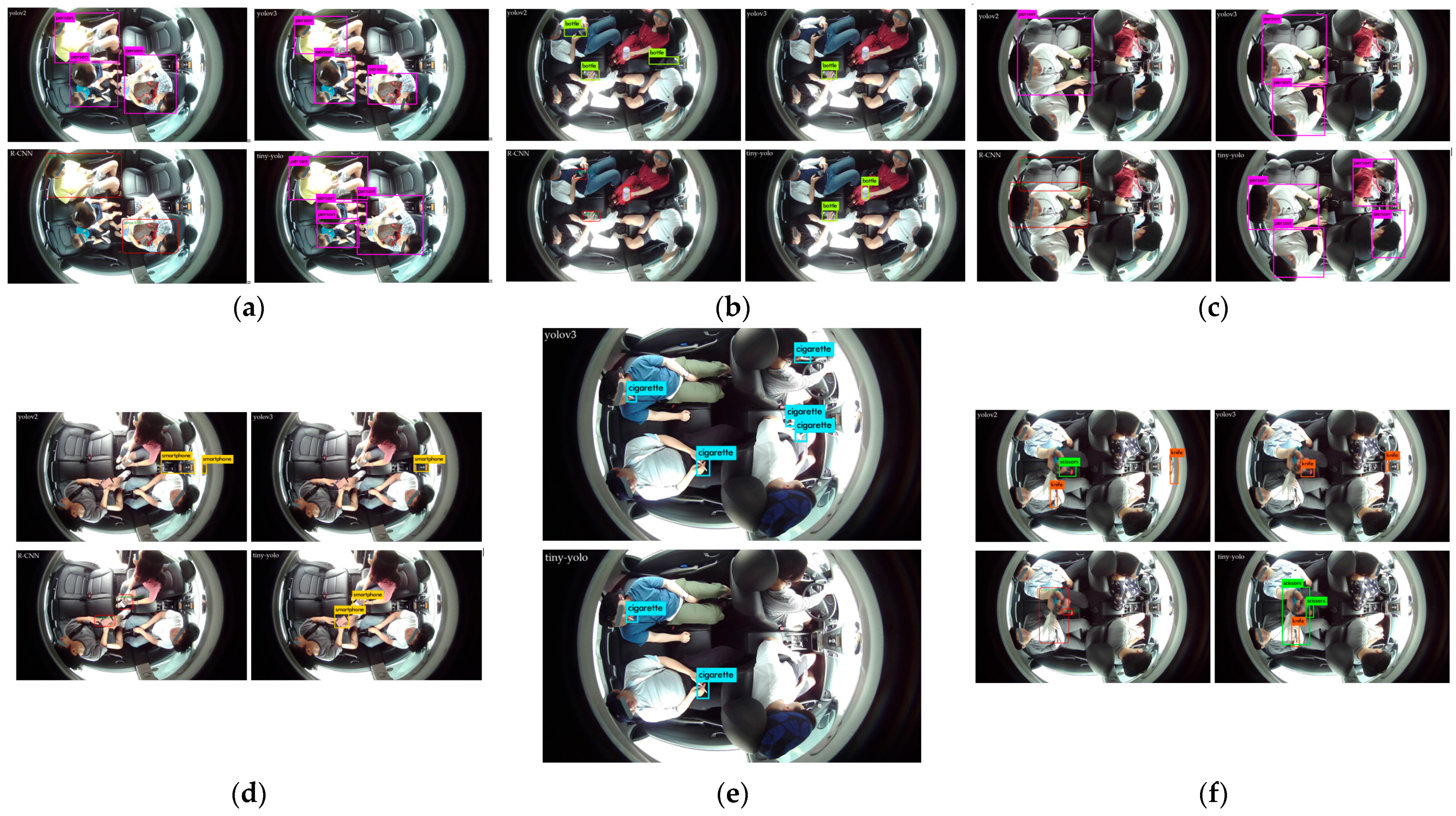 Sensors 22 04360 g015 550