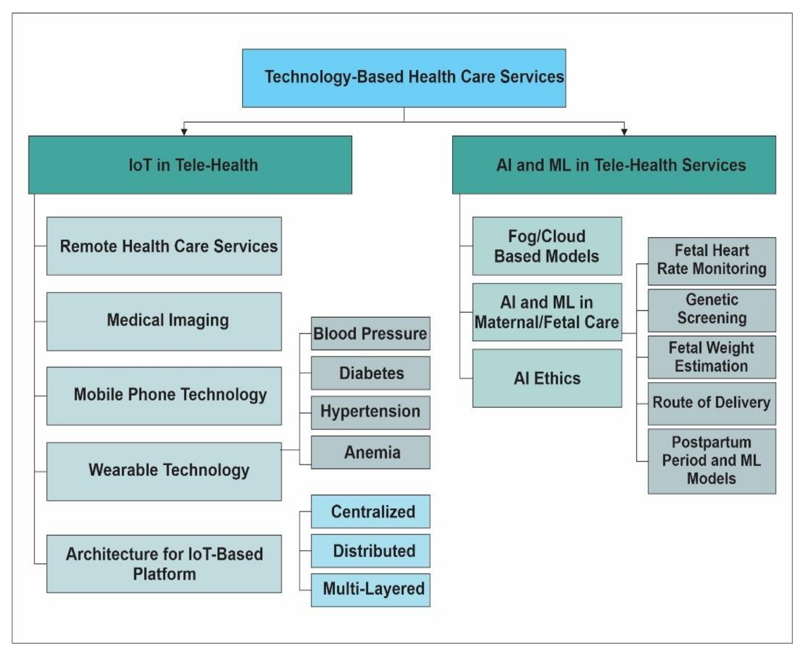 Blind Girl Hard Rep Sax Xxx Video - Sensors | Free Full-Text | Sensing and Artificial Intelligent  Maternal-Infant Health Care Systems: A Review