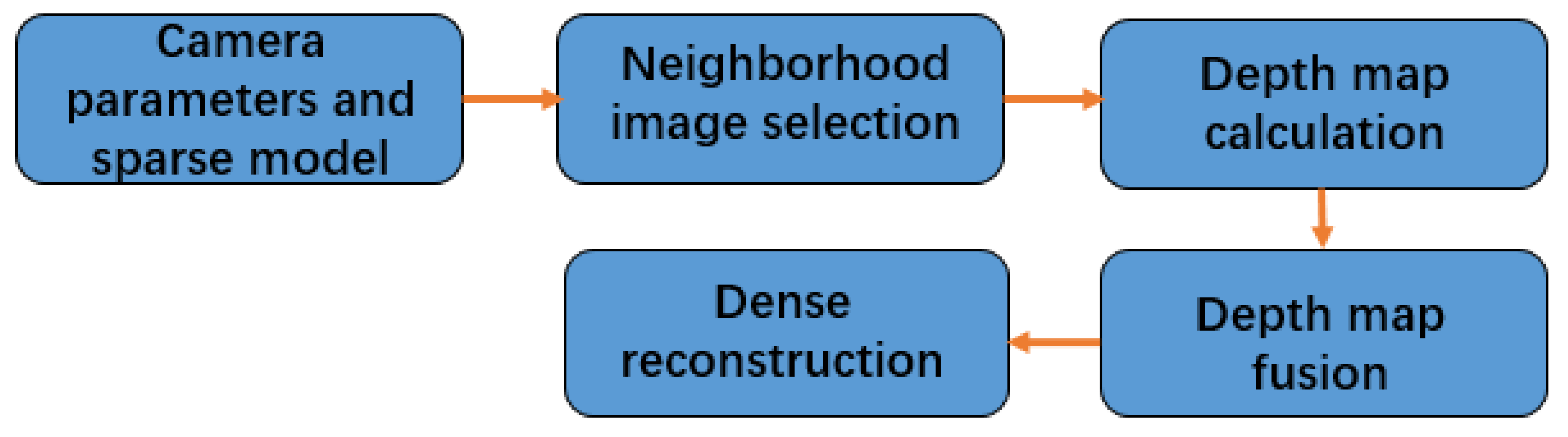 Sensors 22 04366 g005 550