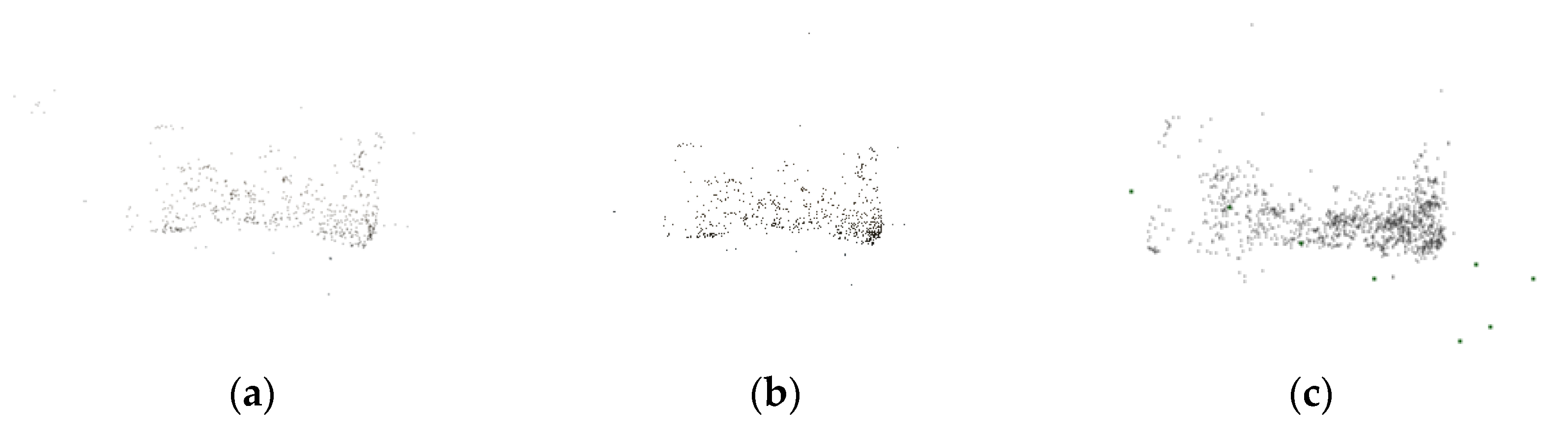 Sensors 22 04366 g011 550