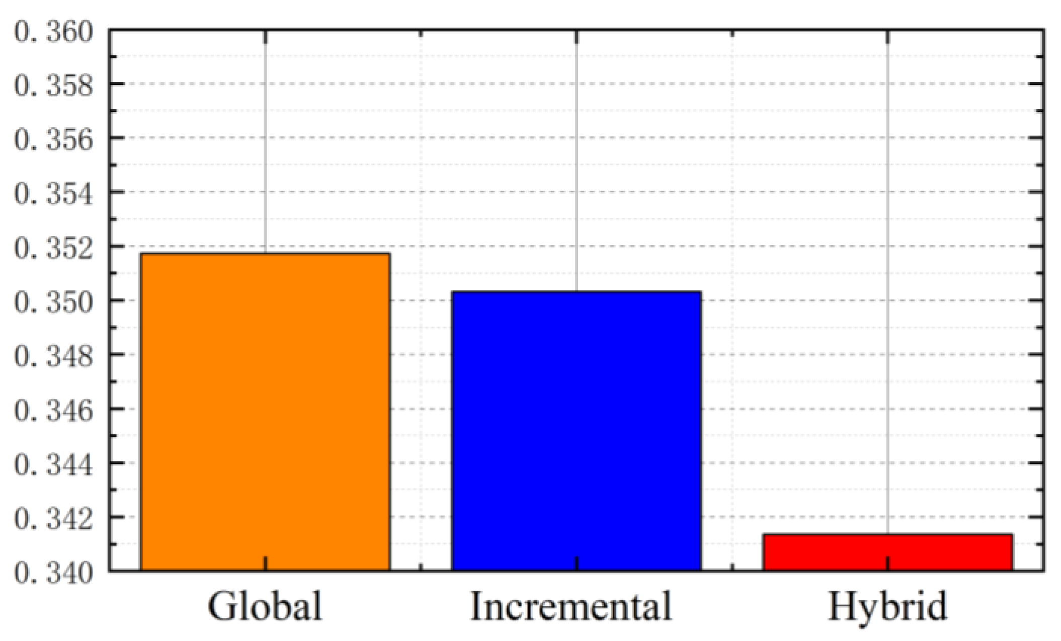 Sensors 22 04366 g012 550