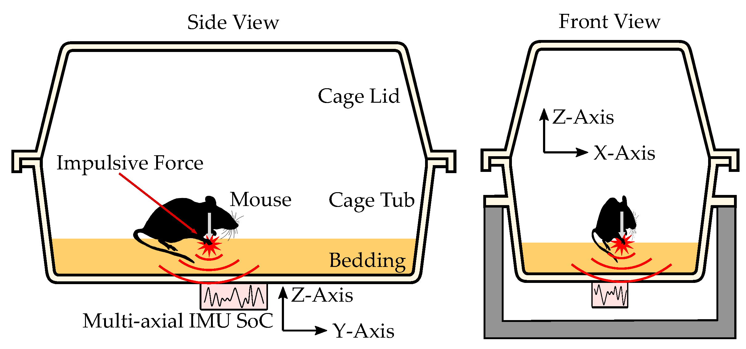 Sensors 22 04367 g001 550