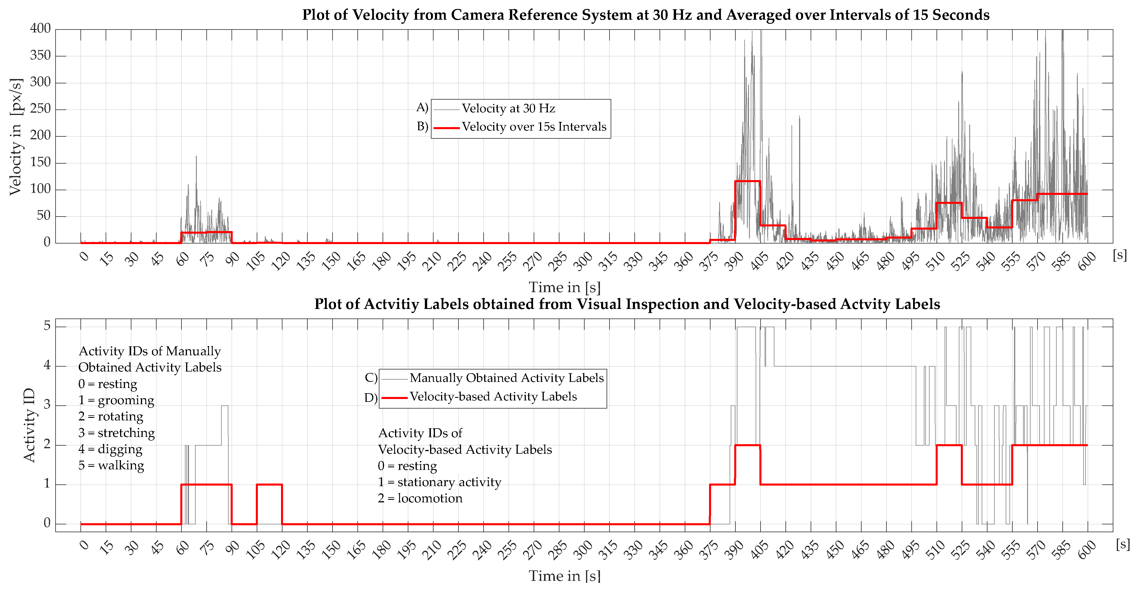Sensors 22 04367 g004 550