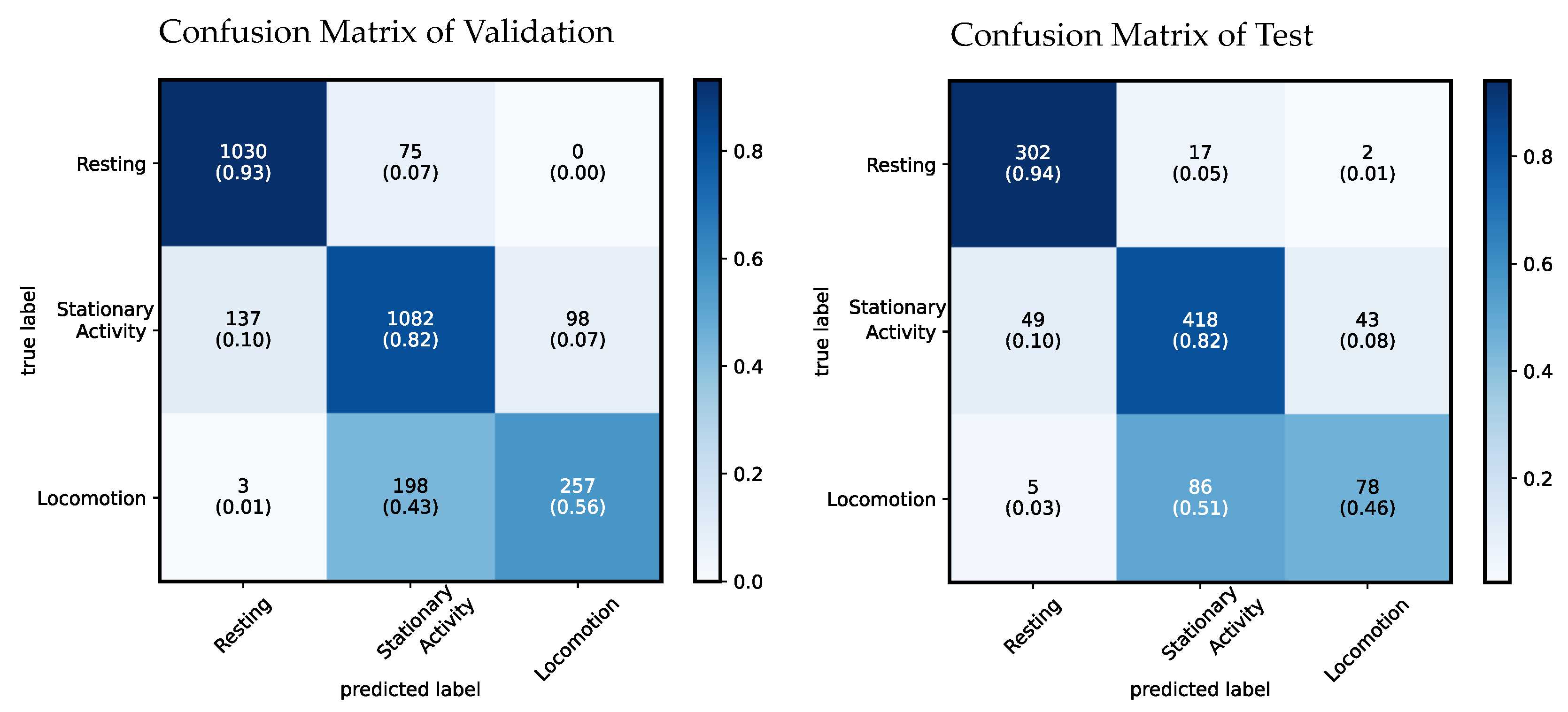 Sensors 22 04367 g006 550