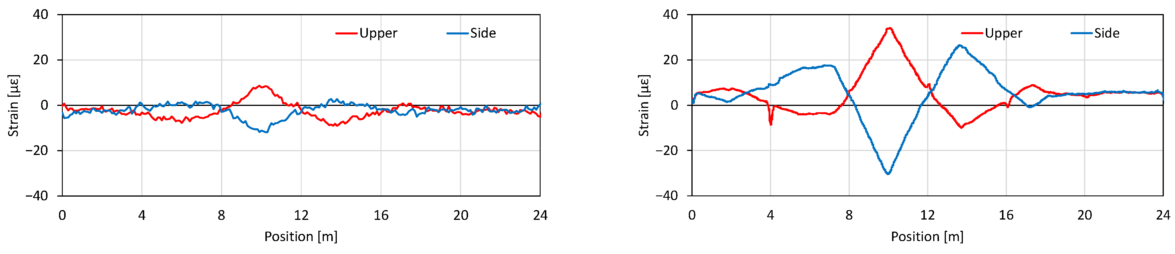 Sensors 22 04368 g005 550