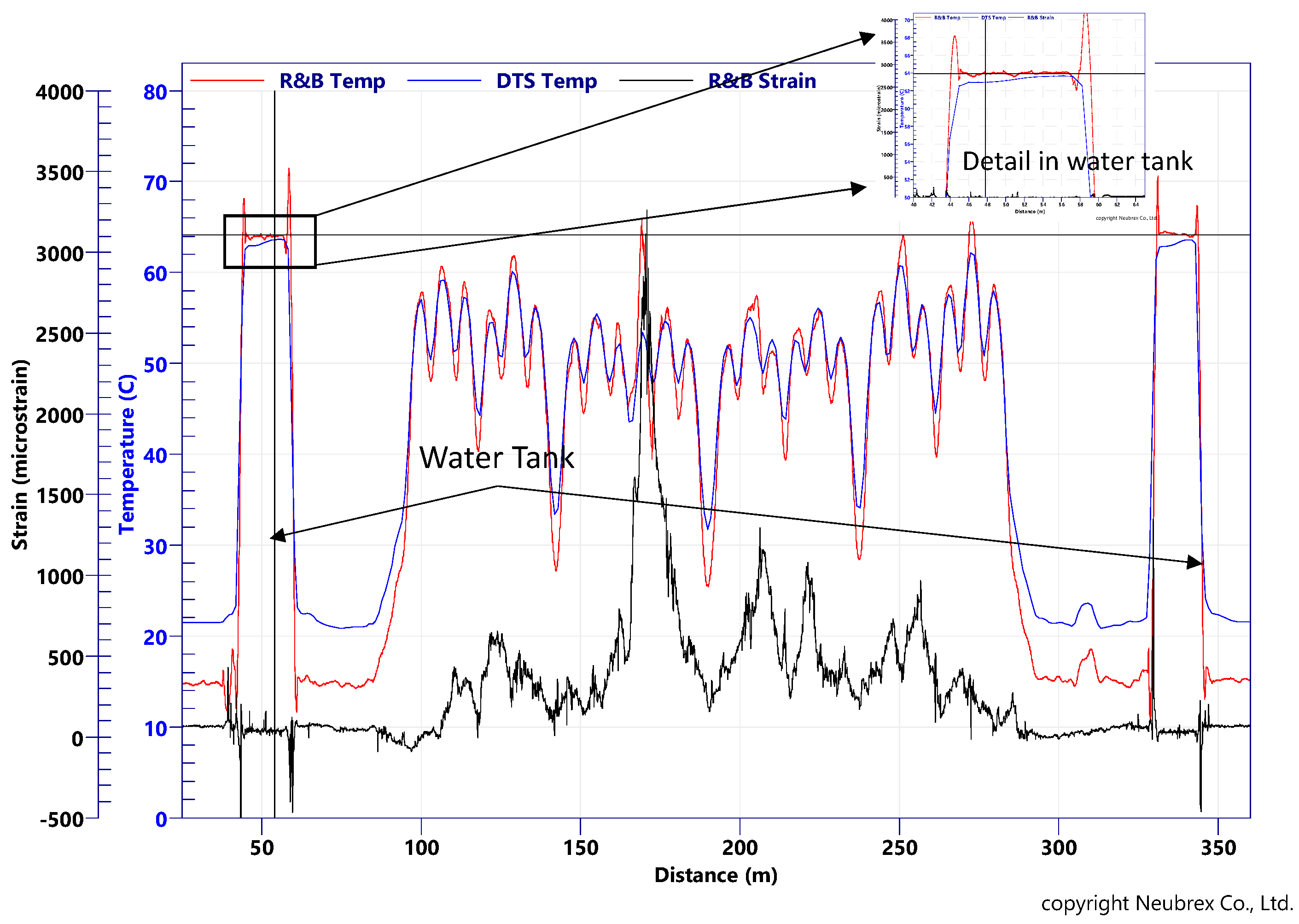Sensors 22 04368 g009 550