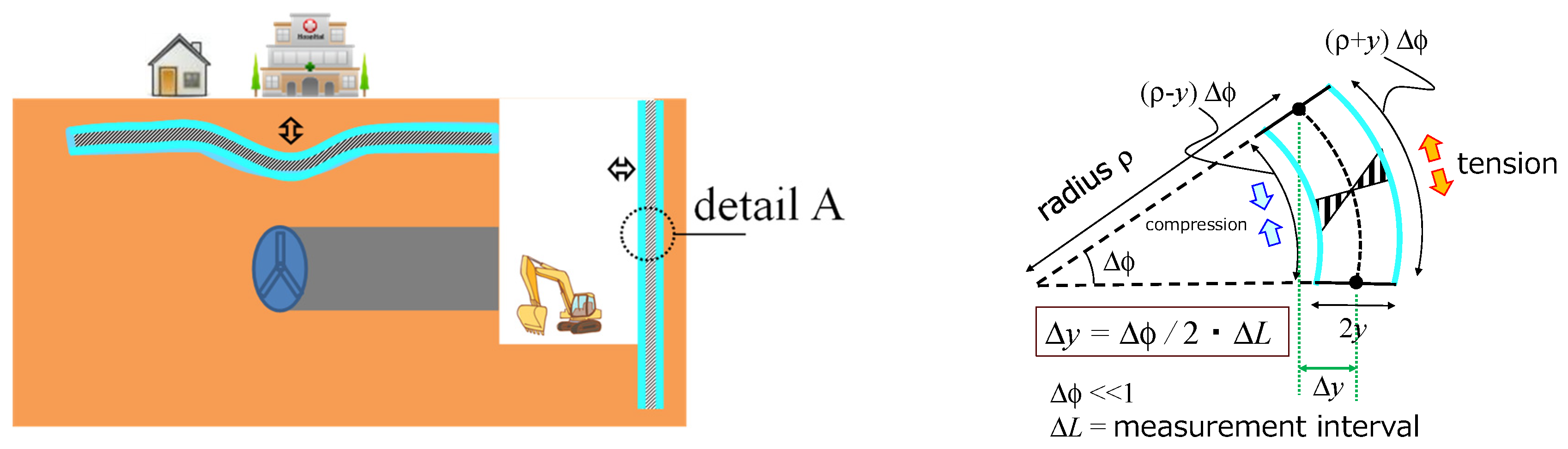 Sensors 22 04368 g013 550