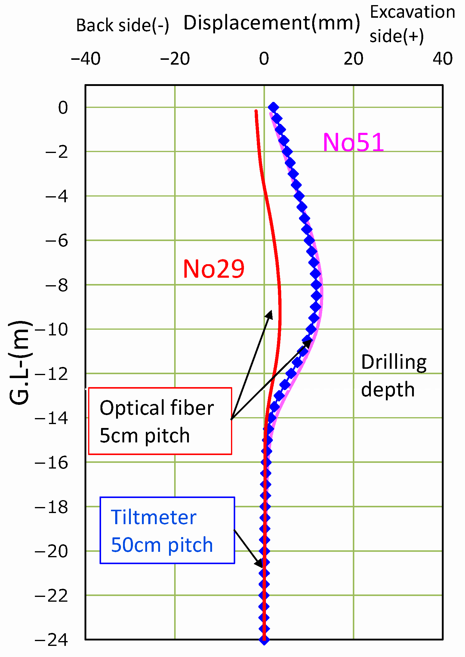 Sensors 22 04368 g015 550