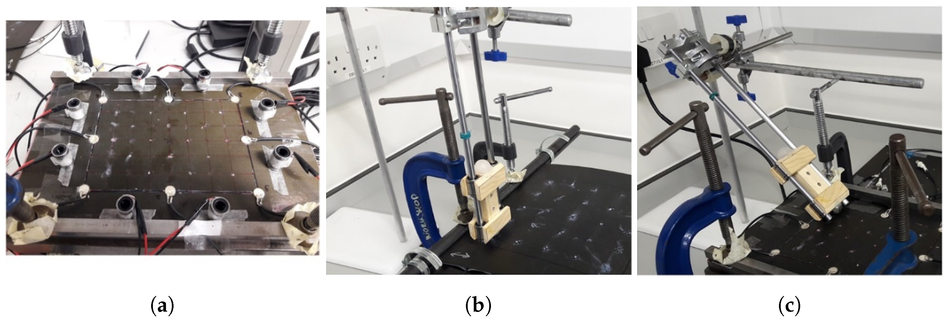 Sensors 22 04370 g001