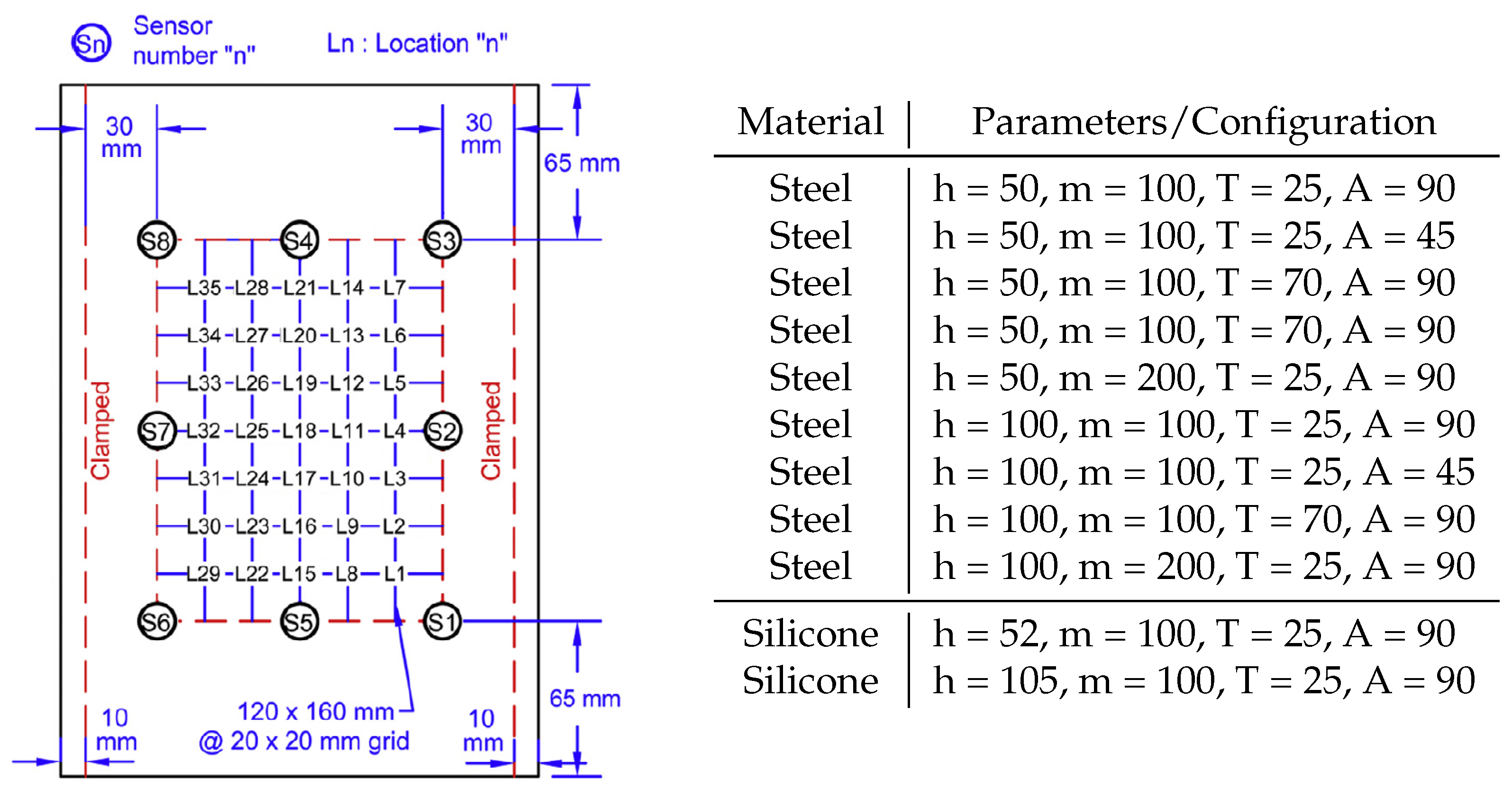 Sensors 22 04370 g002