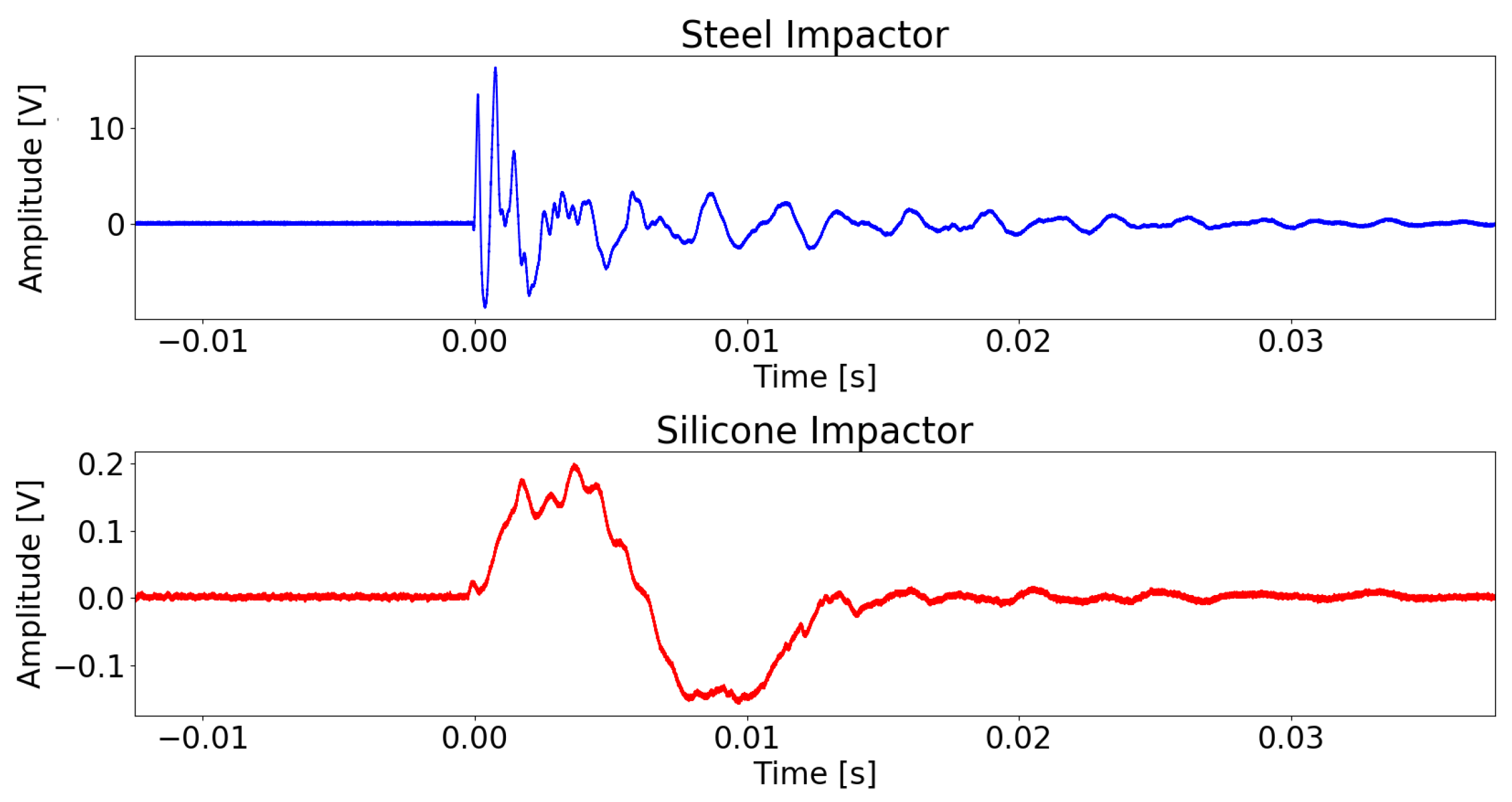 Sensors 22 04370 g003