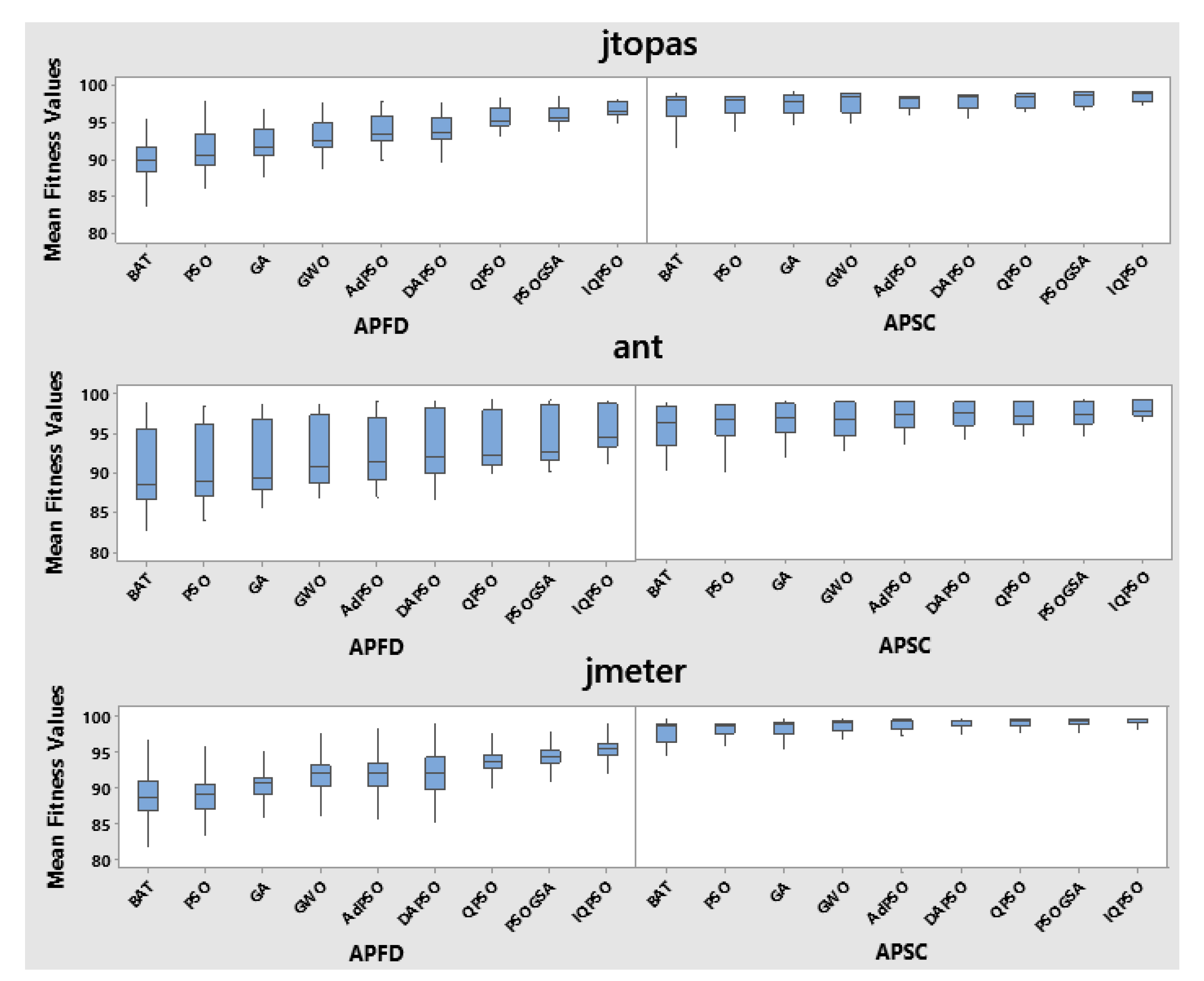 Sensors 22 04374 g002 550