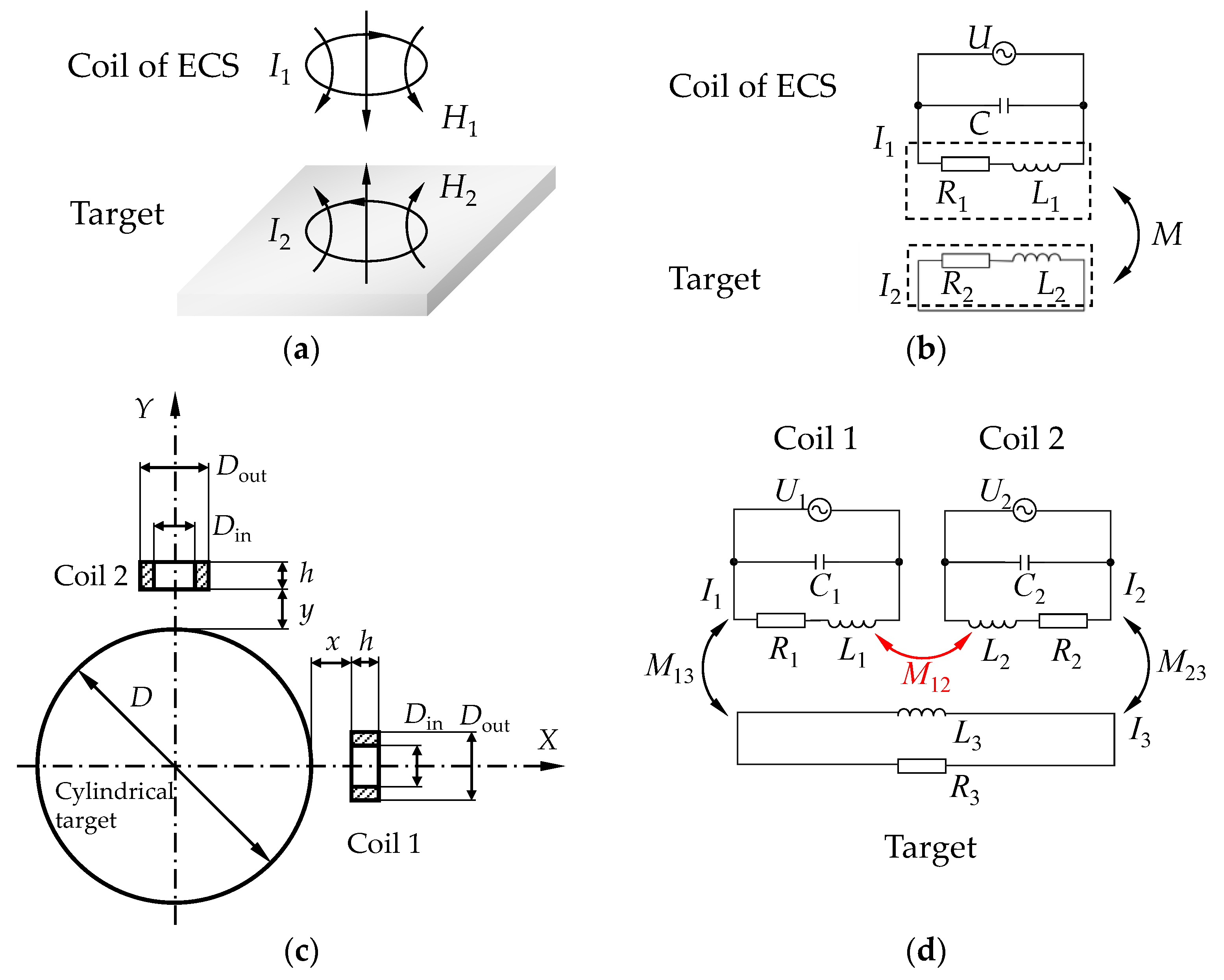 Sensors 22 04375 g001 550
