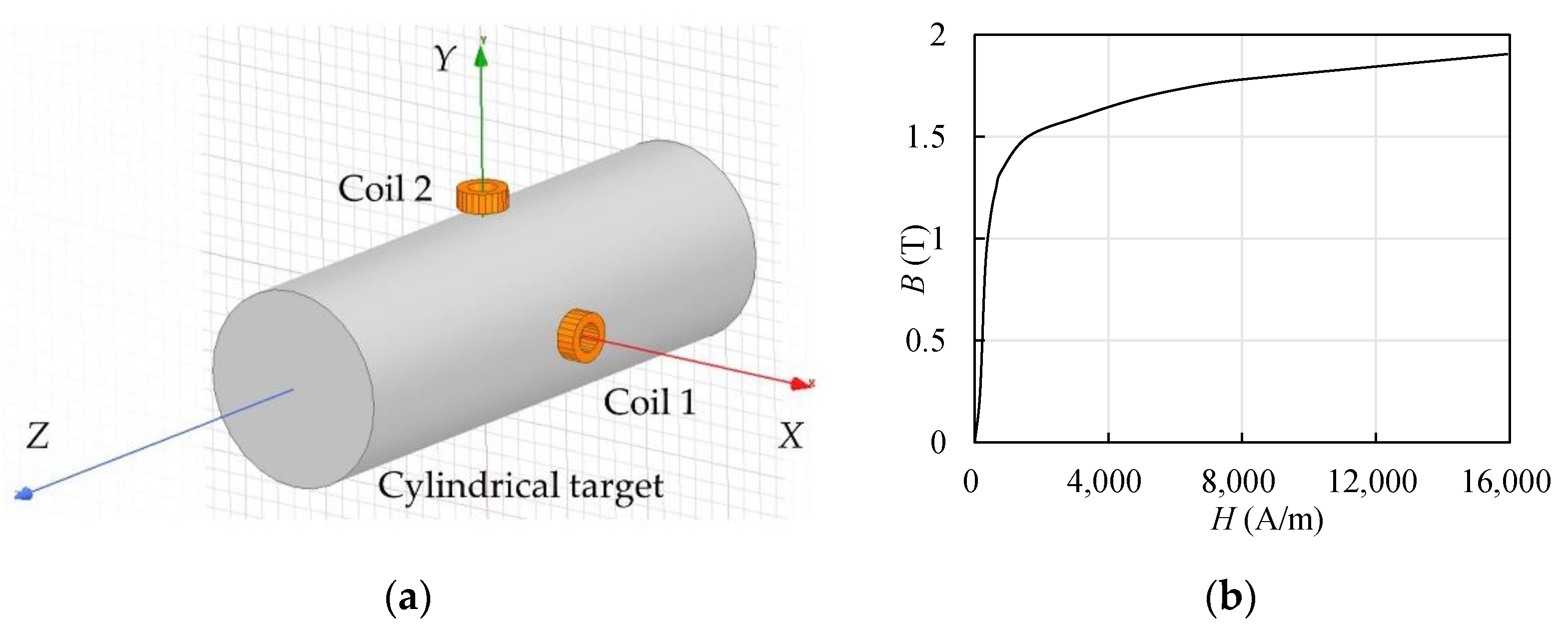 Sensors 22 04375 g003 550