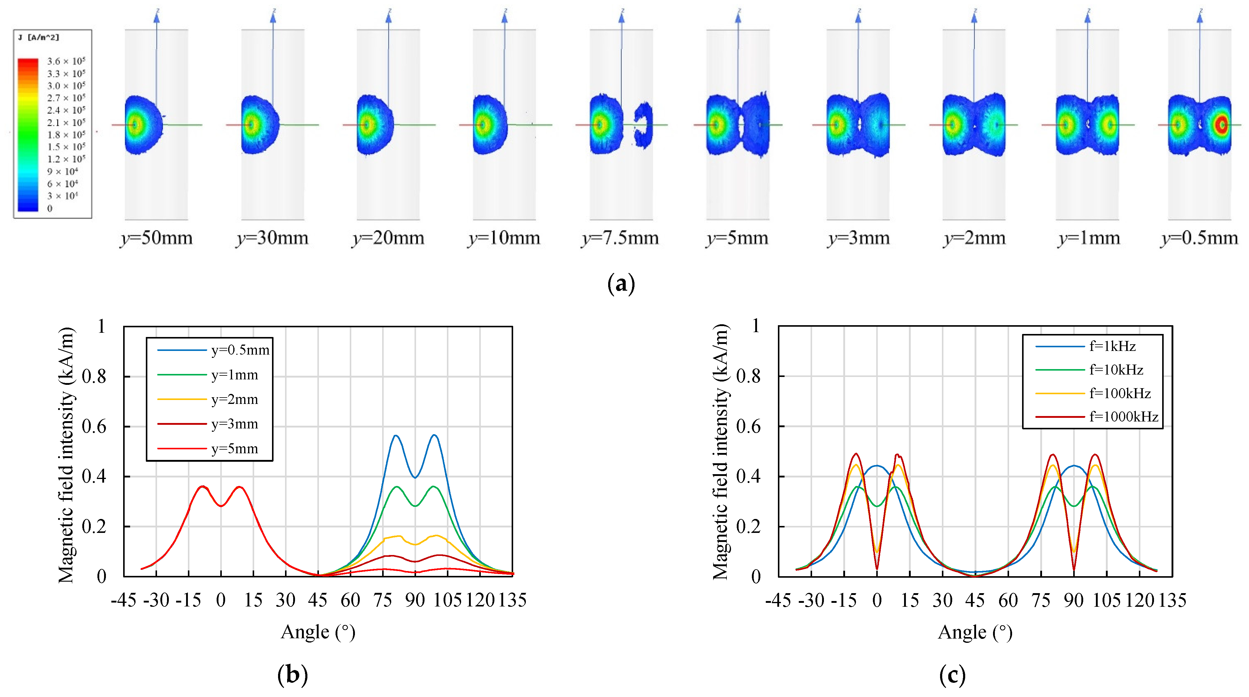 Sensors 22 04375 g004 550