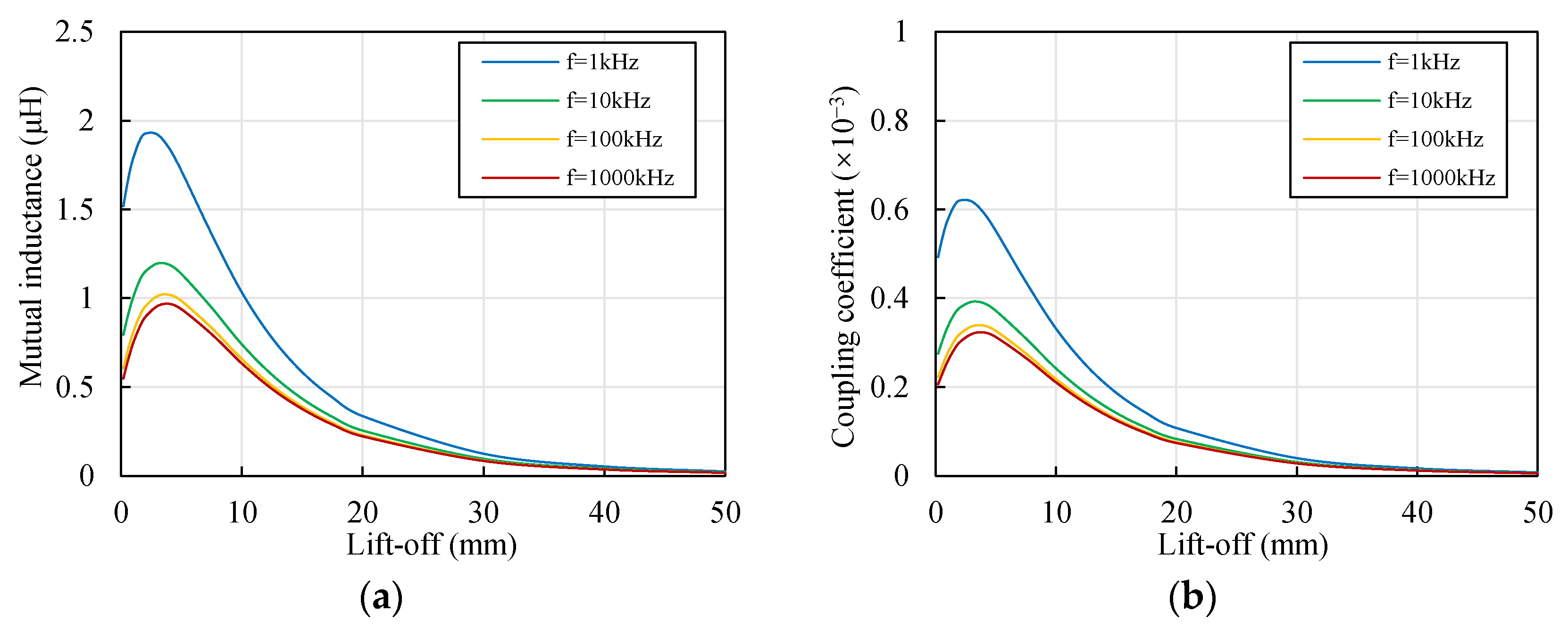 Sensors 22 04375 g005 550