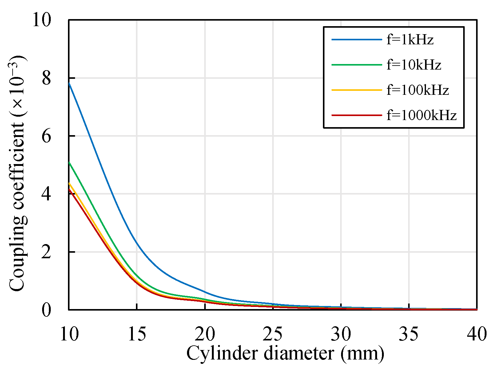 Sensors 22 04375 g007 550