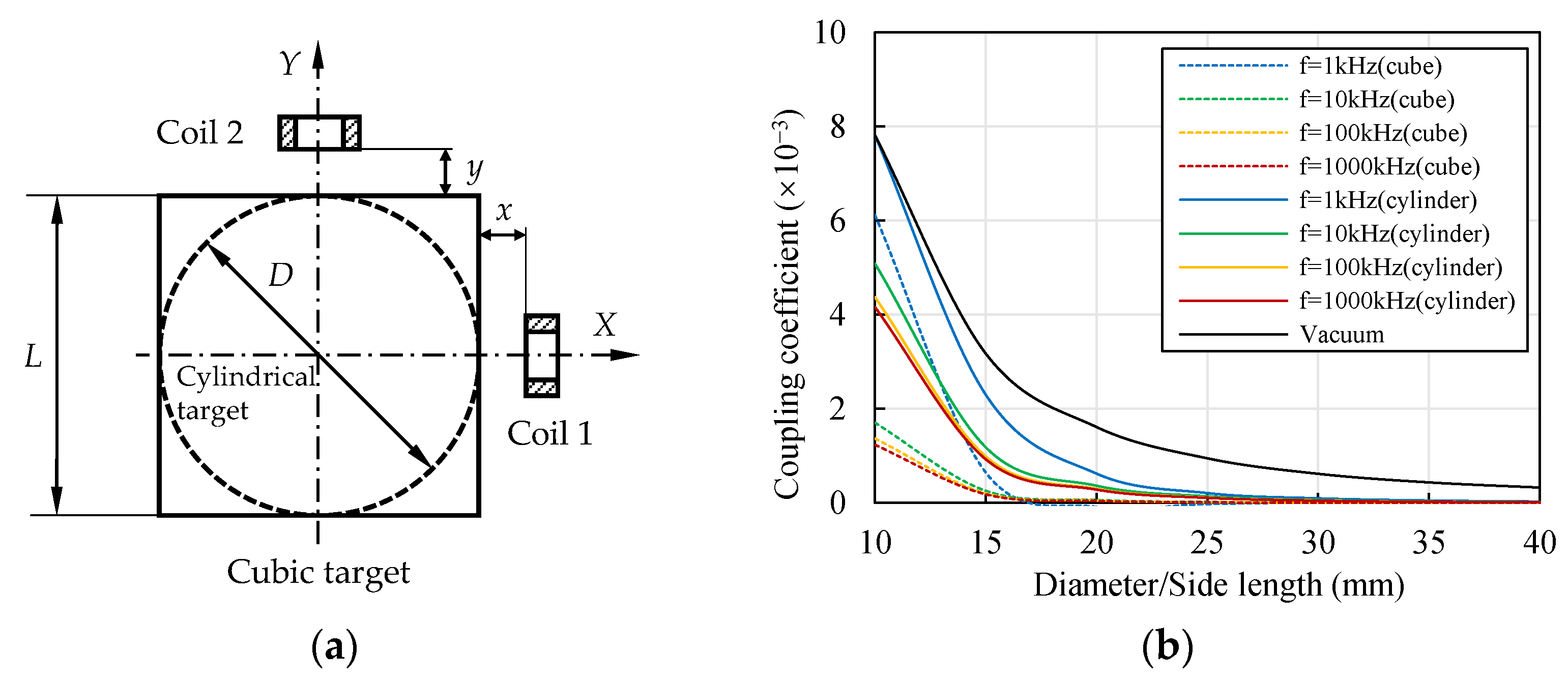 Sensors 22 04375 g008 550