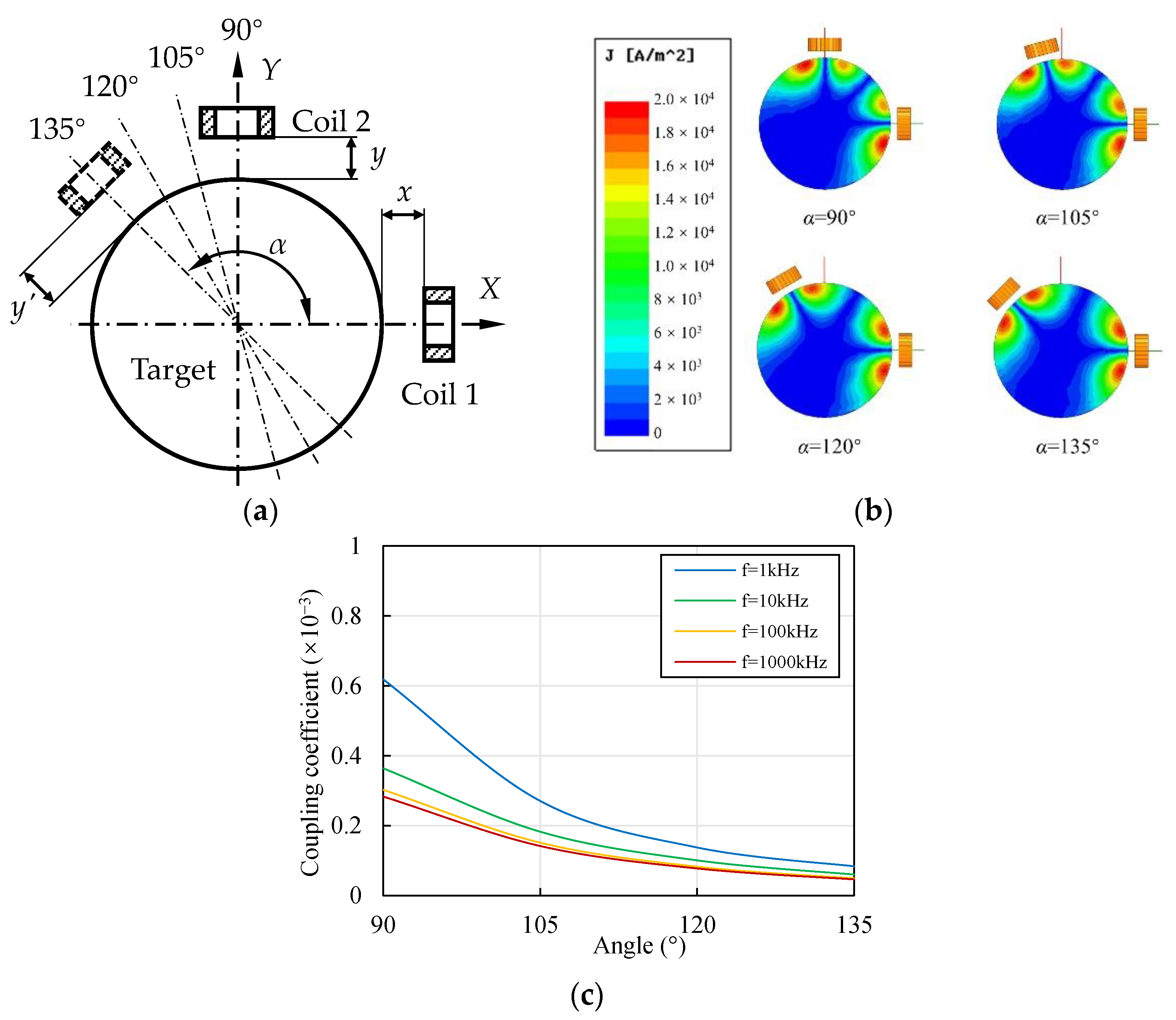 Sensors 22 04375 g009 550