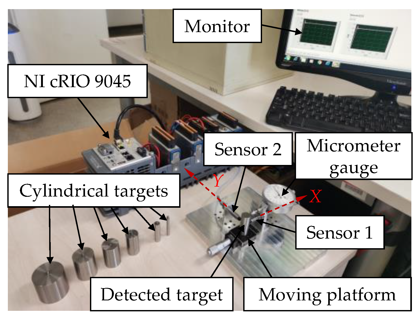 Sensors 22 04375 g011 550