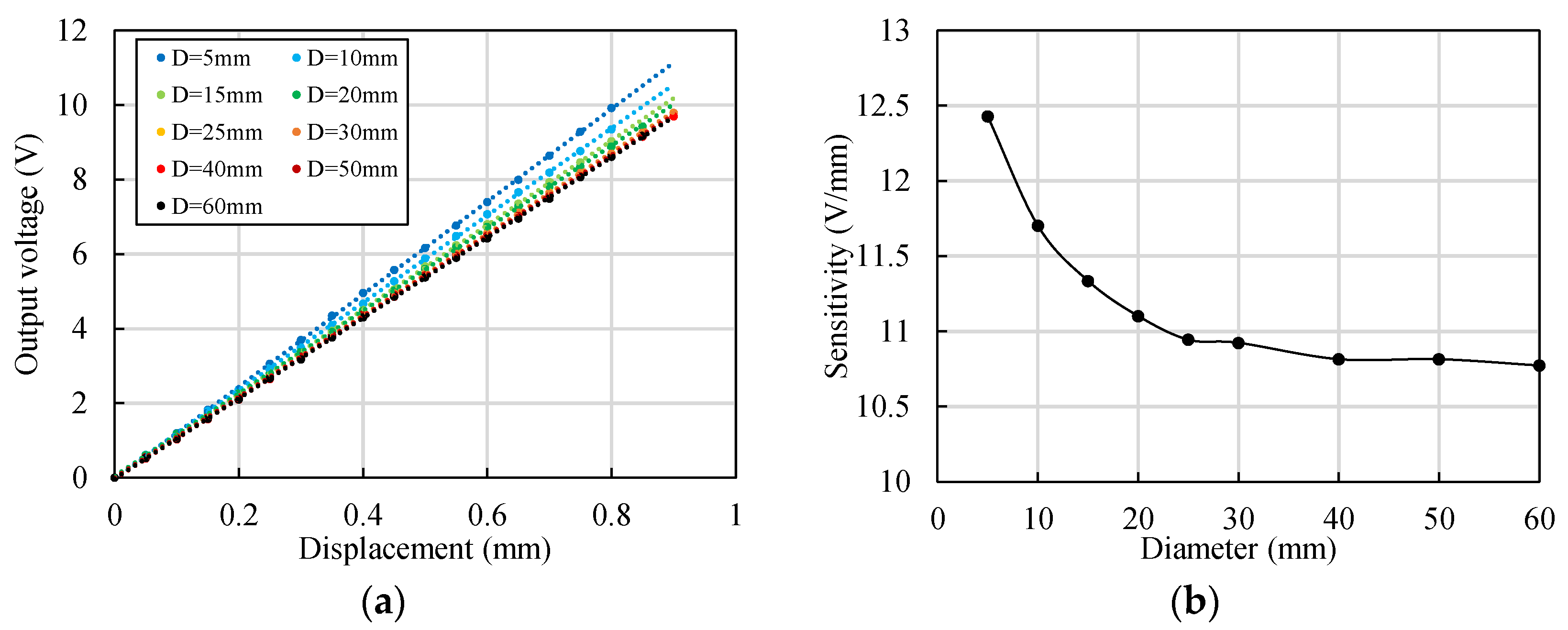 Sensors 22 04375 g012 550