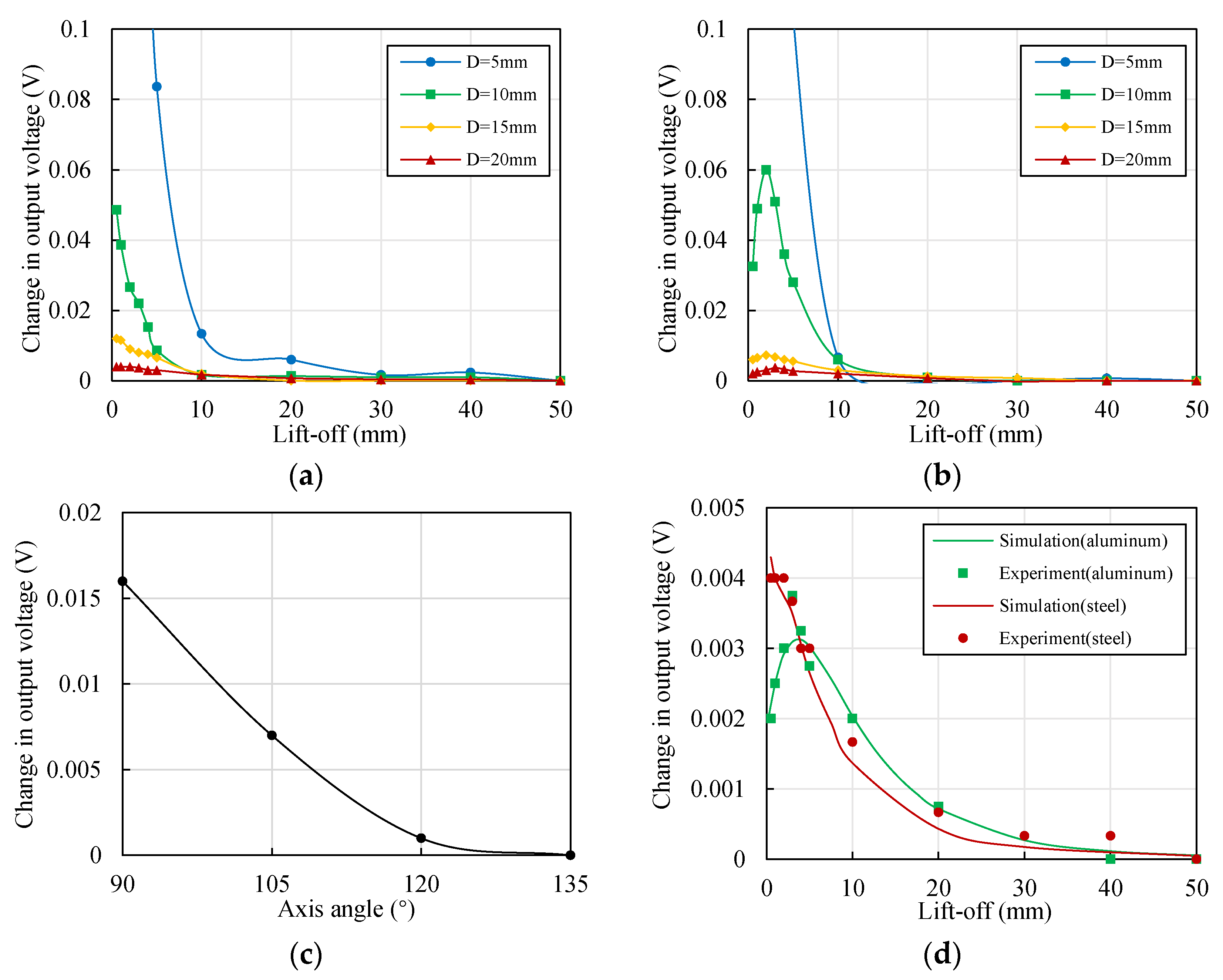 Sensors 22 04375 g013 550