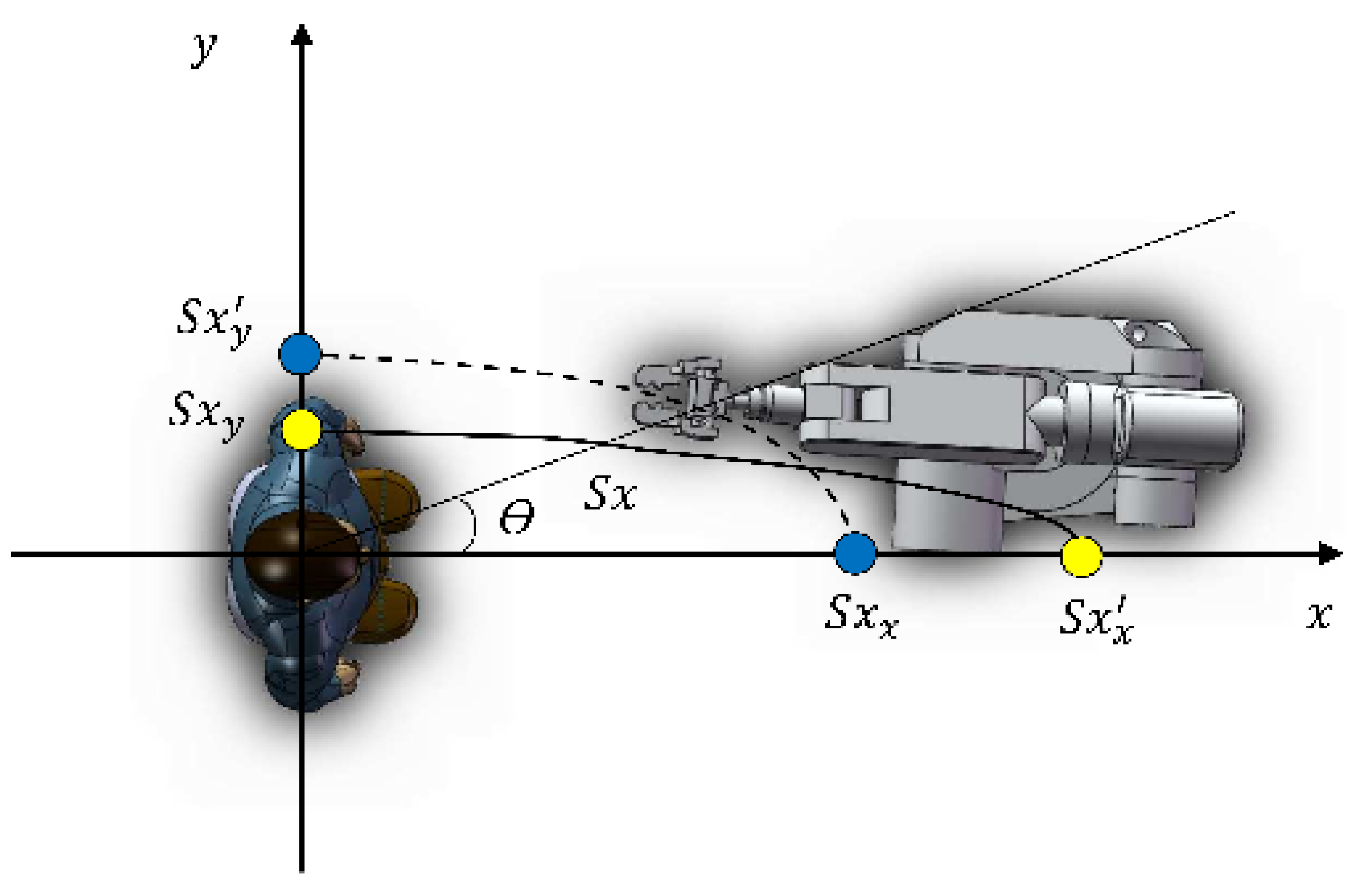 Sensors 22 04376 g004 550