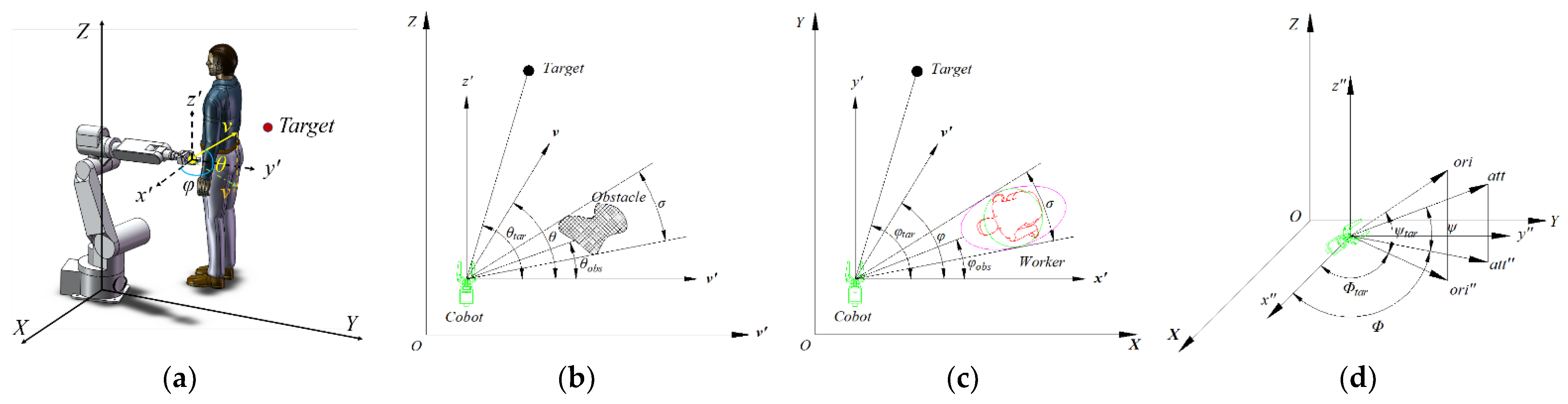 Sensors 22 04376 g006 550