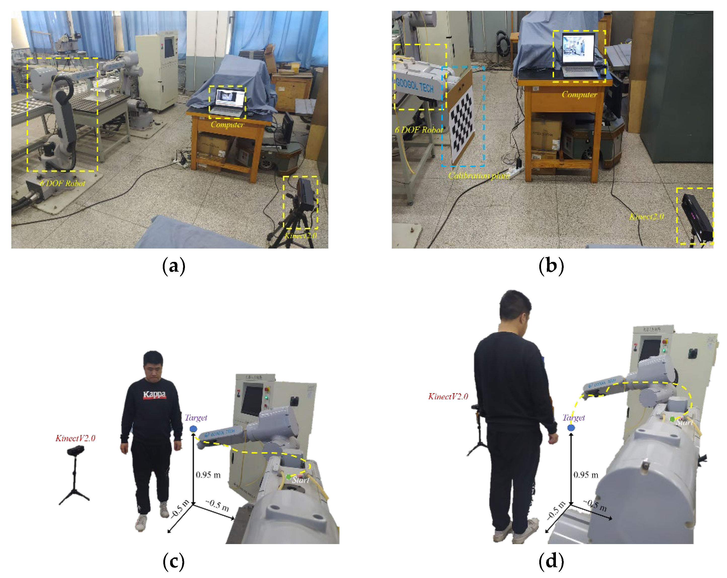 Sensors 22 04376 g007 550