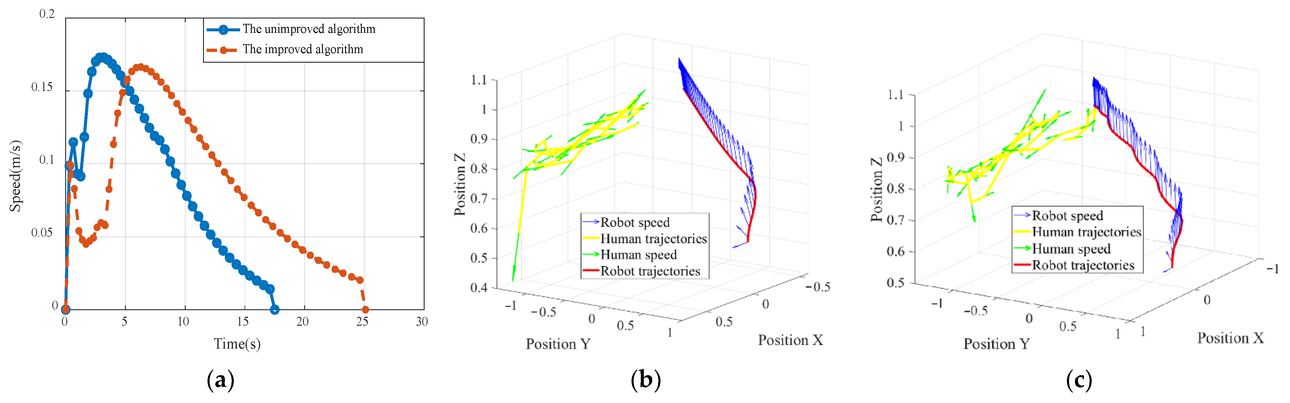 Sensors 22 04376 g008 550